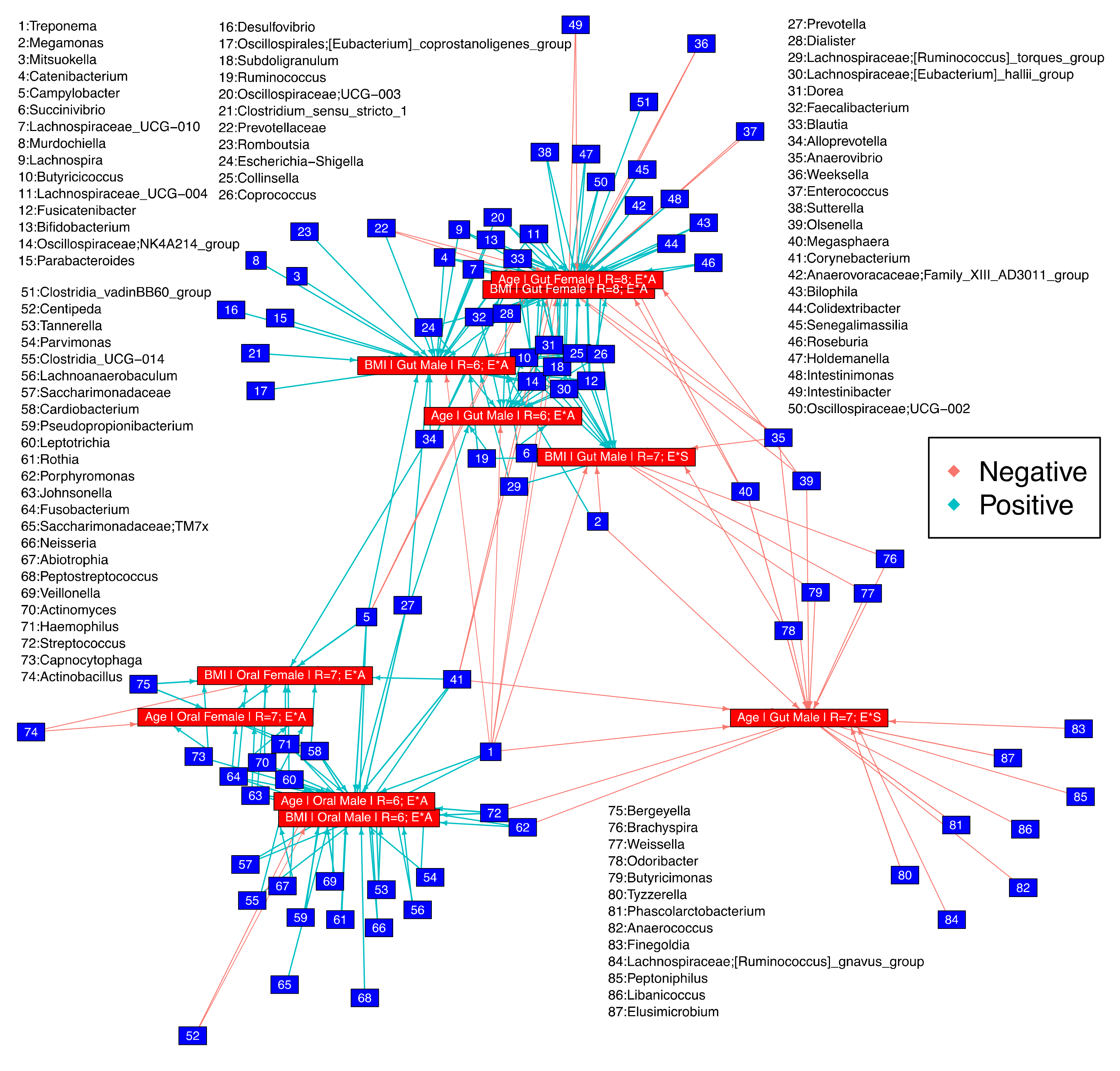 Microorganisms 11 00279 g005