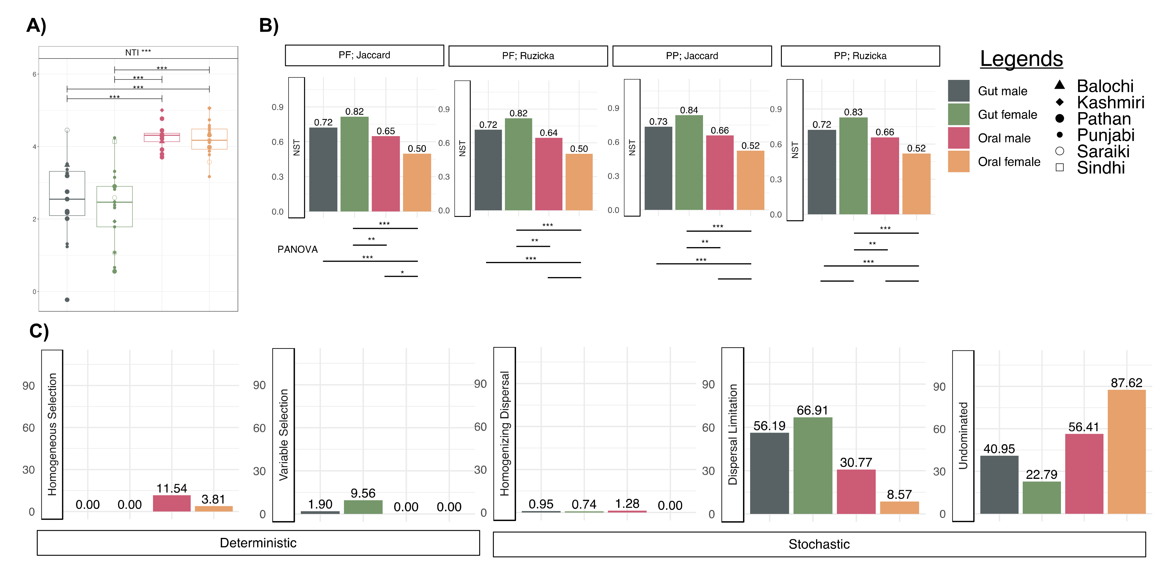 Microorganisms 11 00279 g006