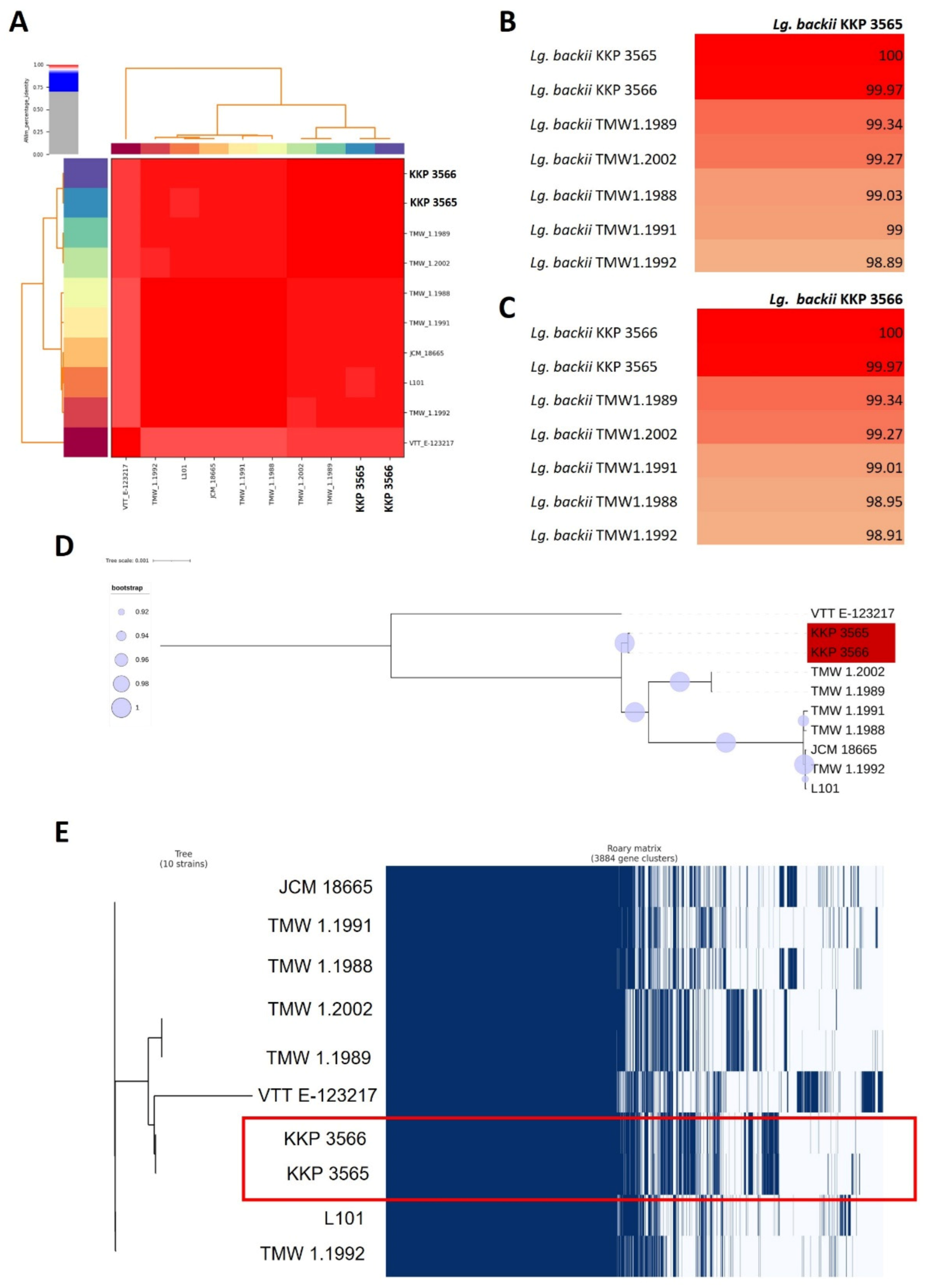 Microorganisms 11 00280 g002