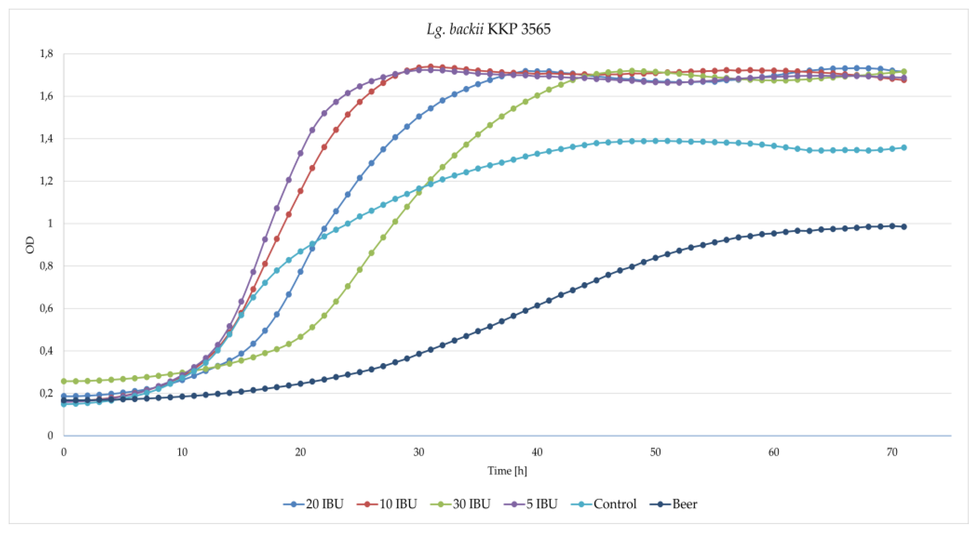 Microorganisms 11 00280 g005