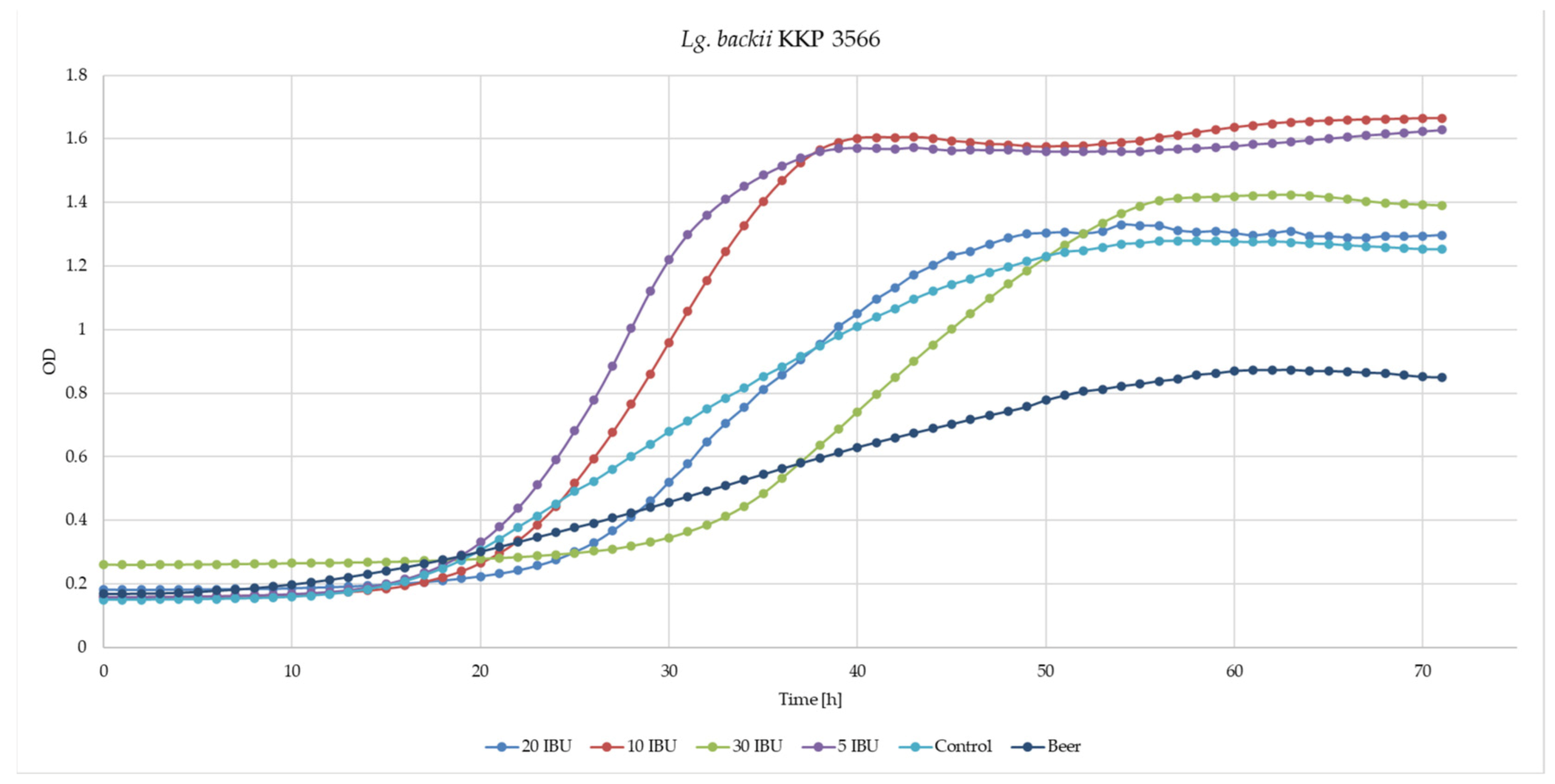 Microorganisms 11 00280 g006
