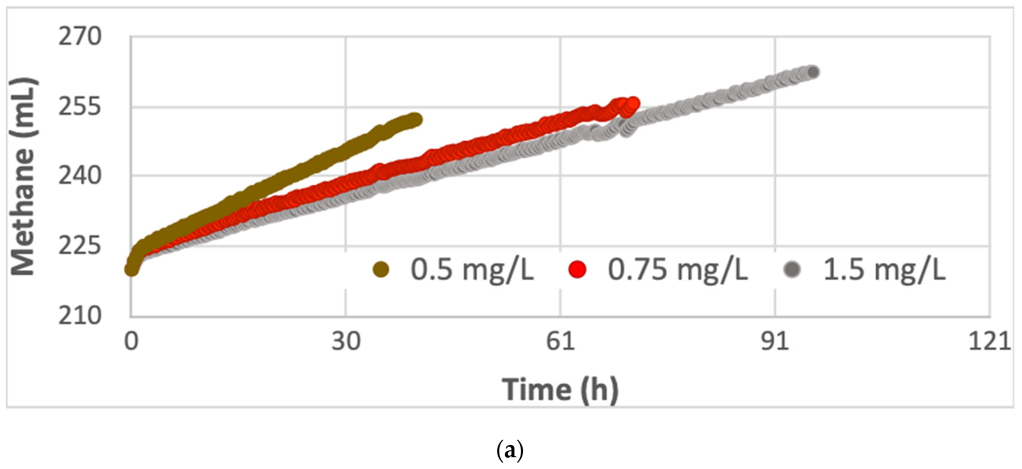 Microorganisms 11 00285 g003a