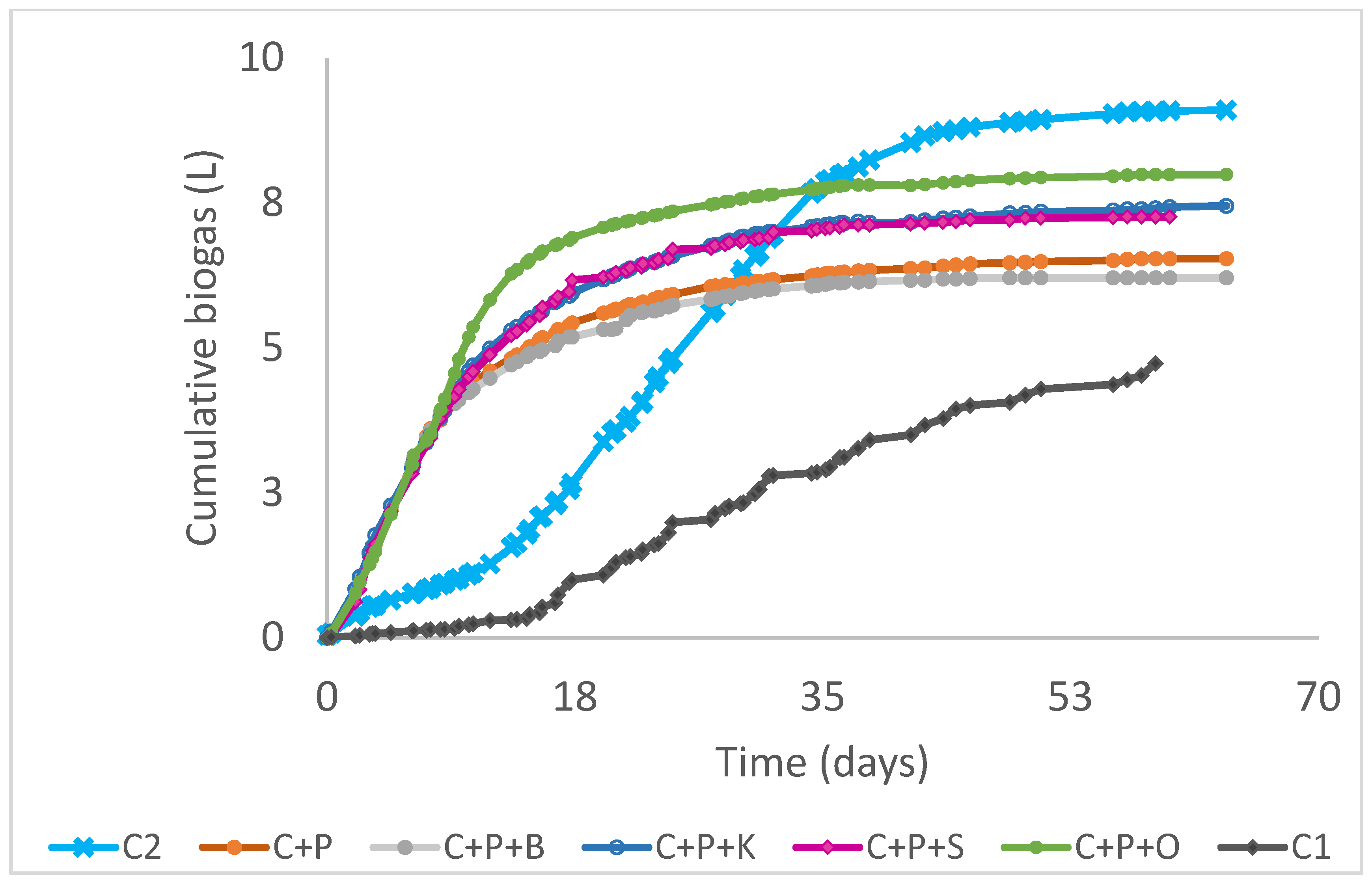 Microorganisms 11 00285 g004