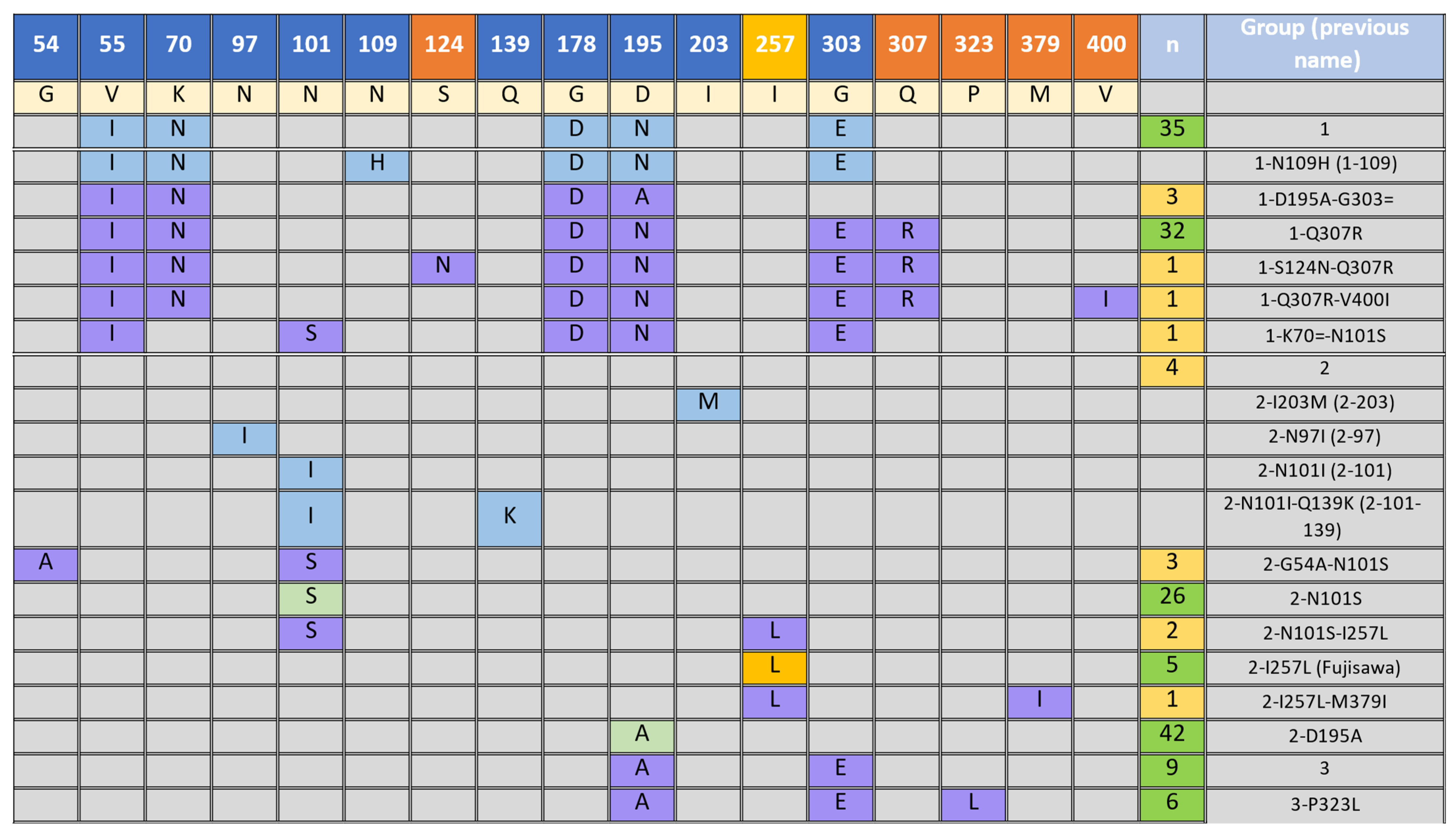 Microorganisms 11 00297 g003