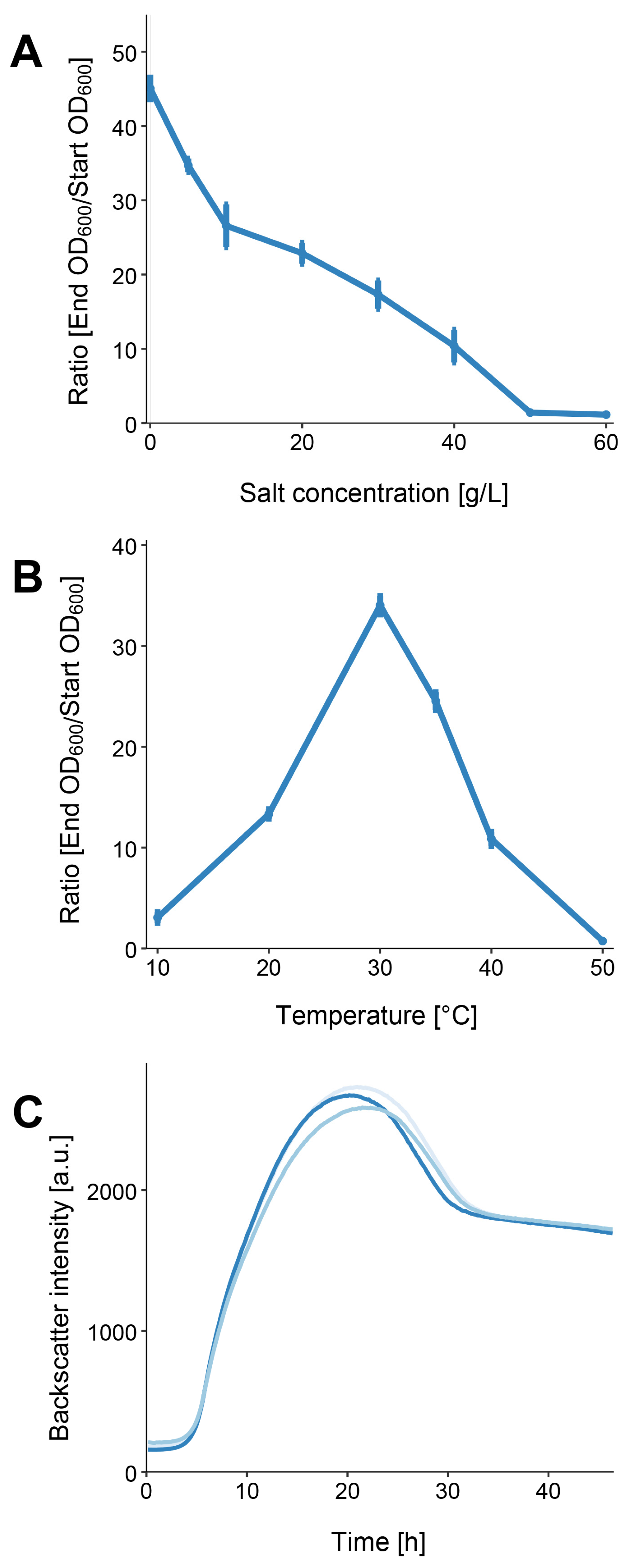 Microorganisms 11 00307 g002