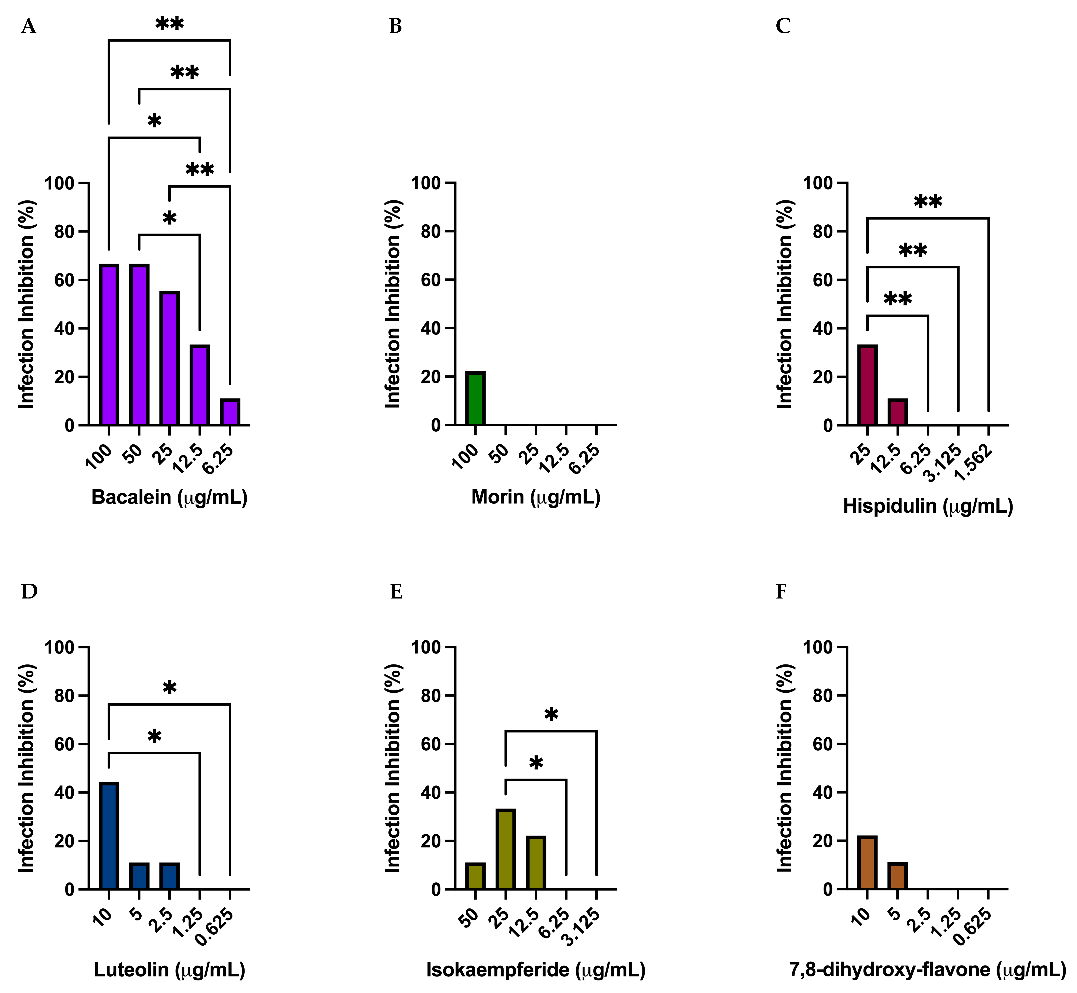 Microorganisms 11 00314 g002