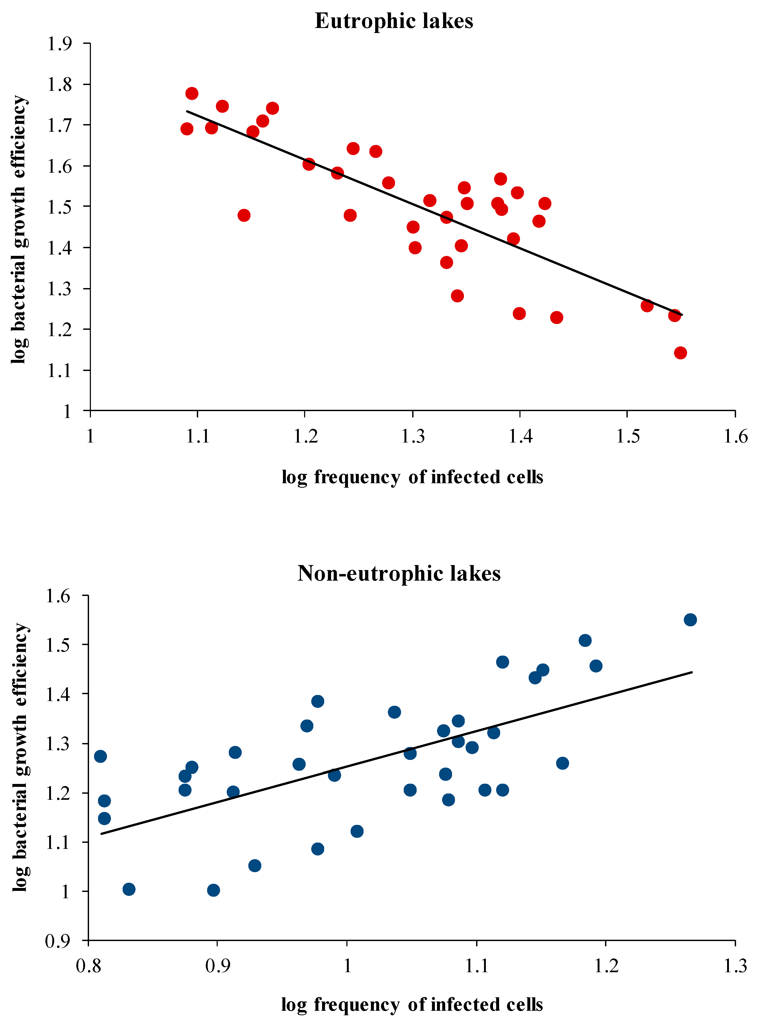 Microorganisms 11 00384 g005