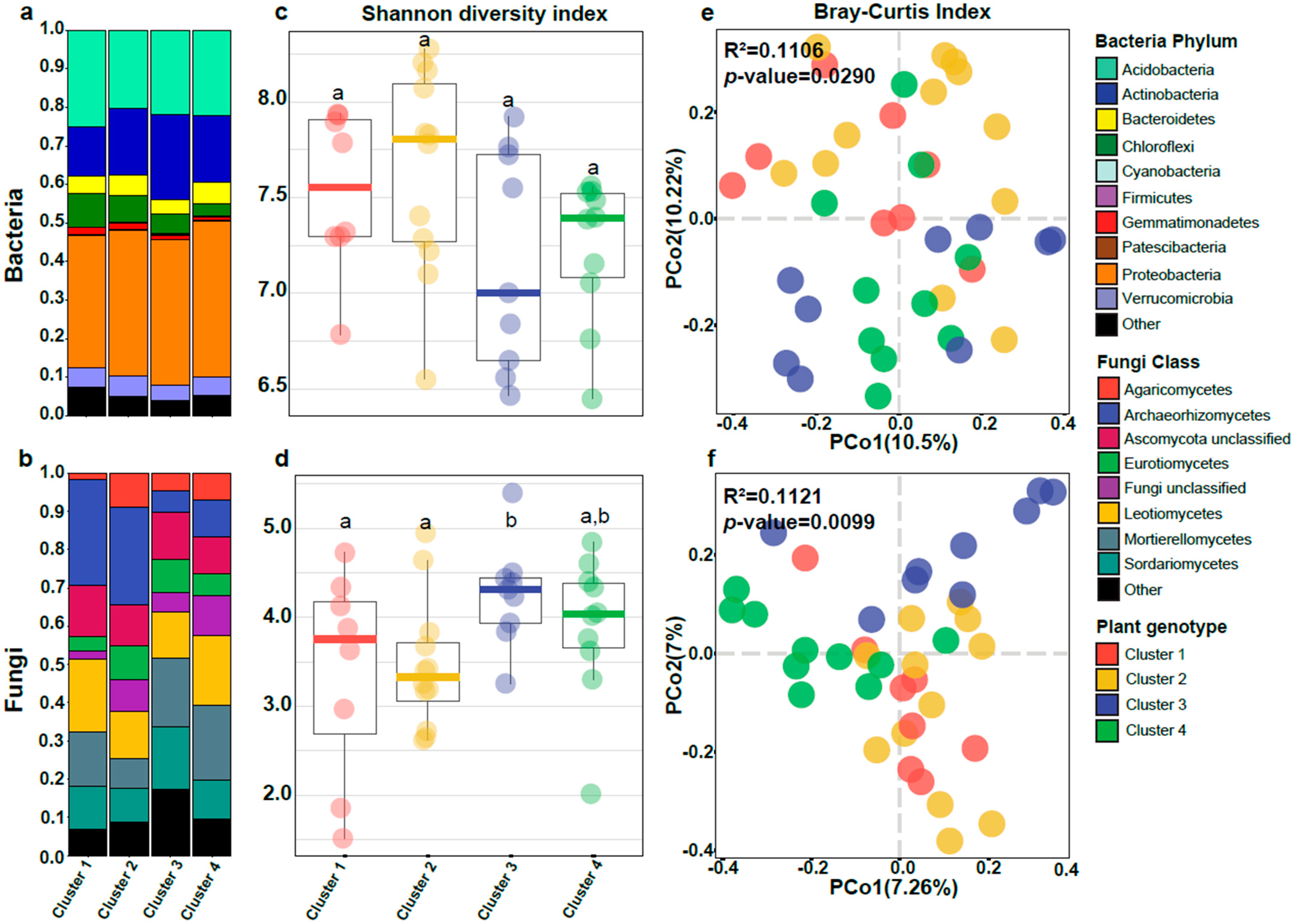 Microorganisms 11 00399 g003
