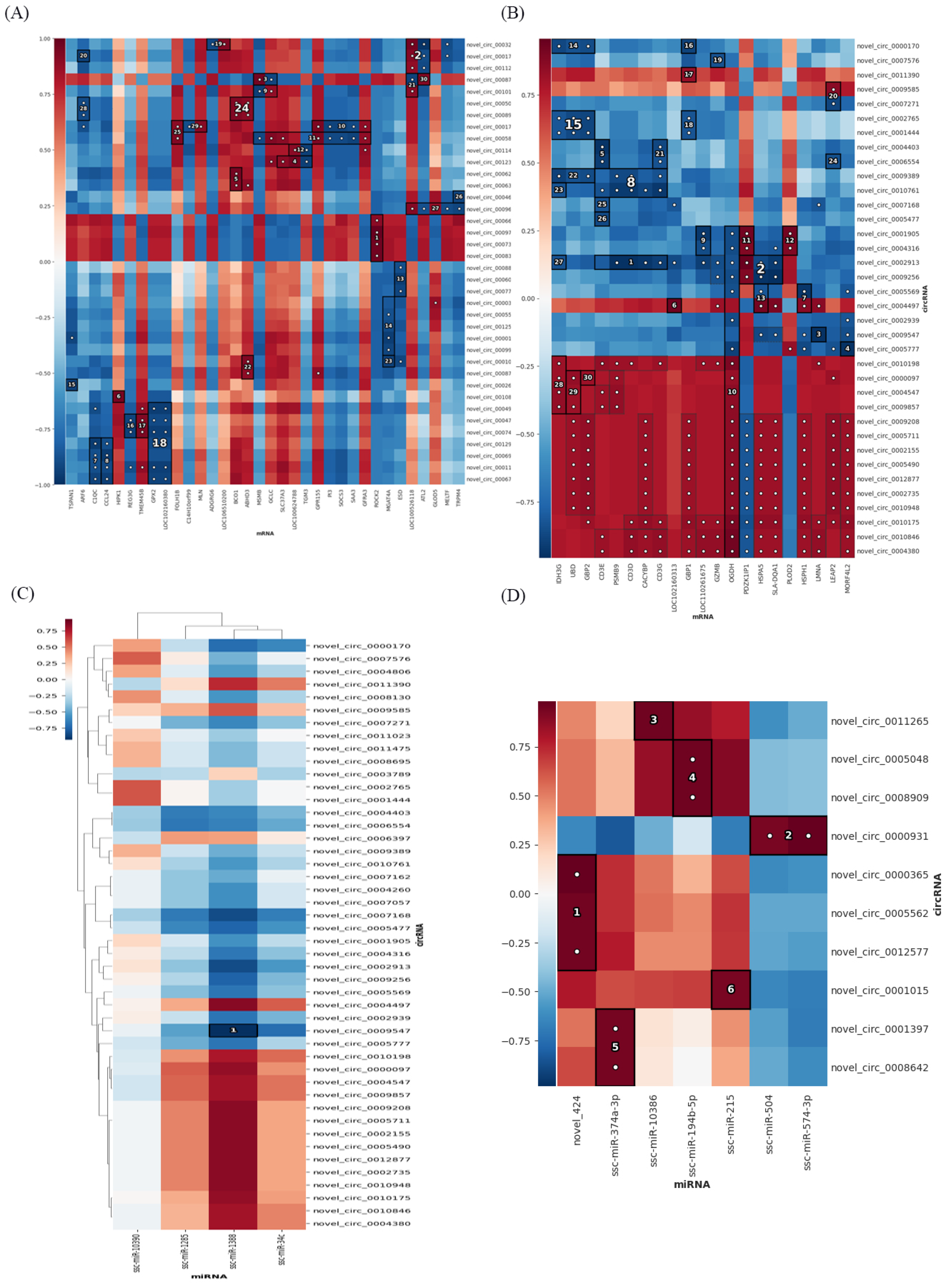 Microorganisms 11 00409 g005