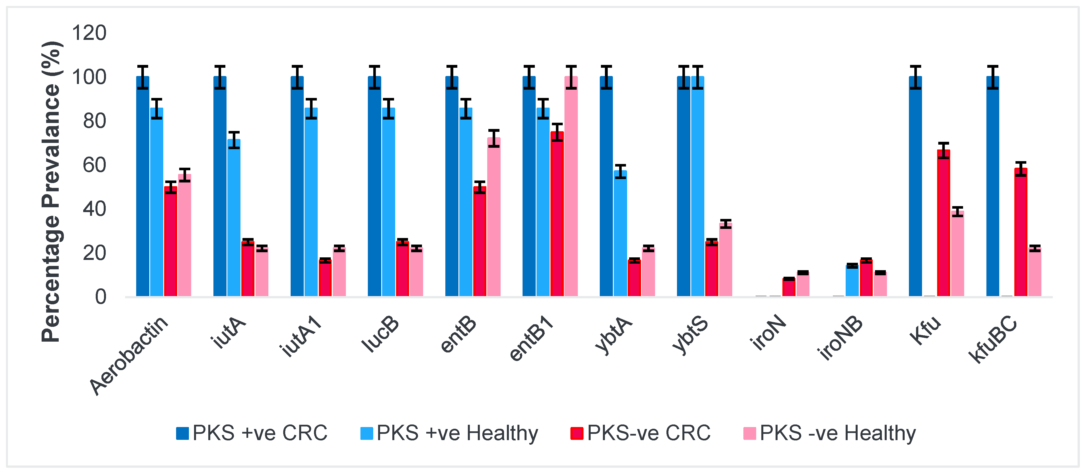 Microorganisms 11 00443 g001