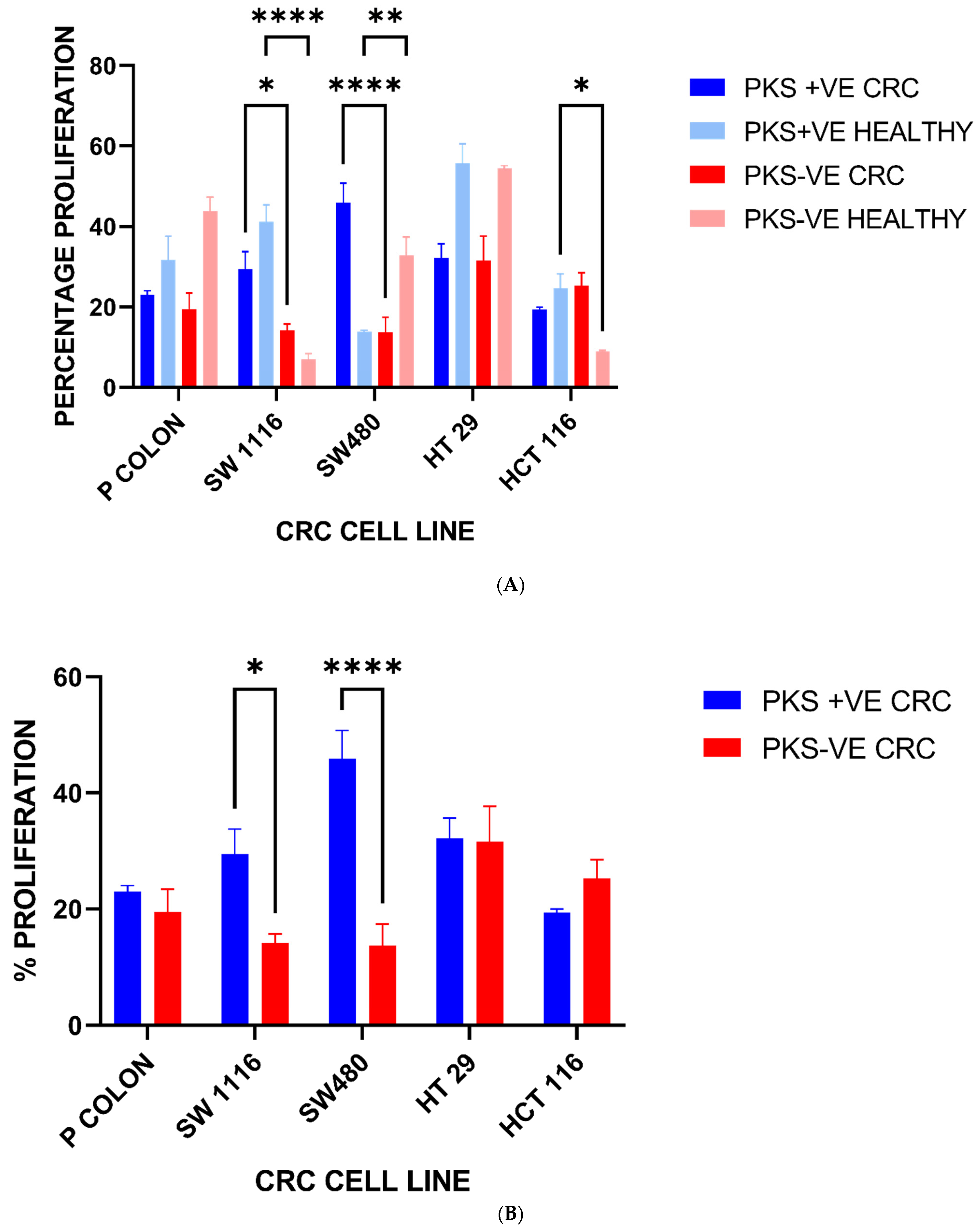 Microorganisms 11 00443 g009