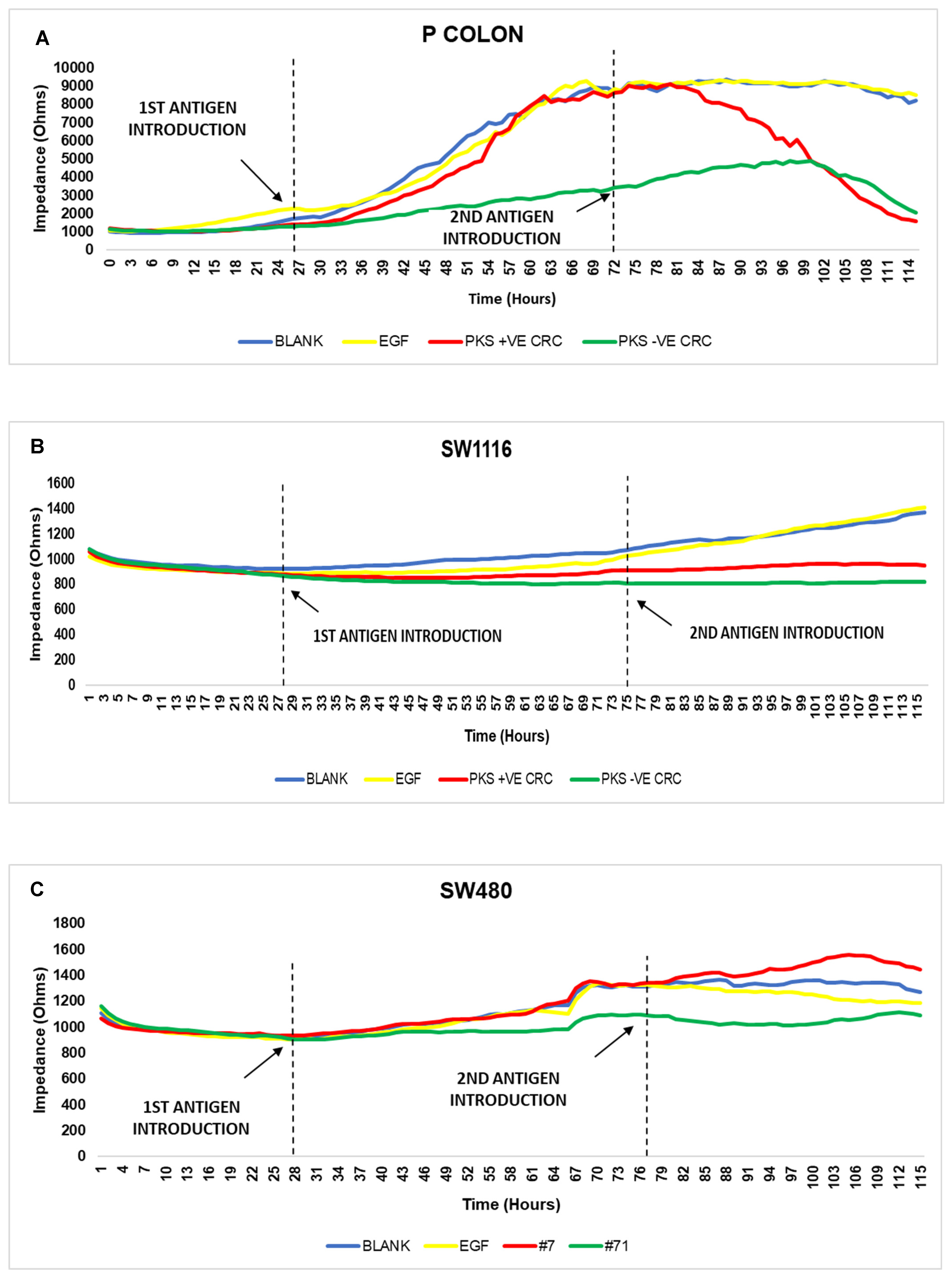 Microorganisms 11 00443 g010a