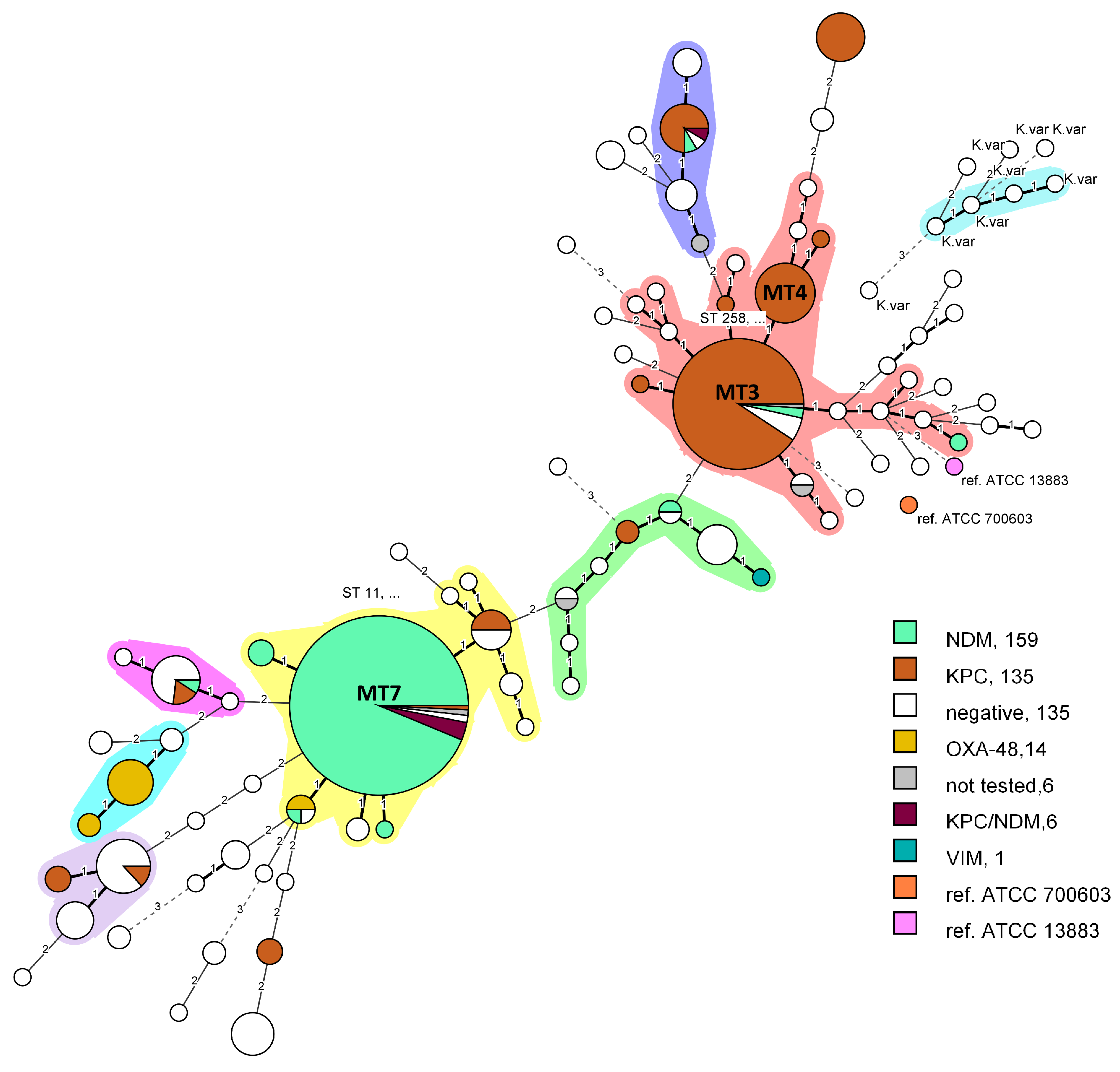 Microorganisms 11 00444 g002 Microorganisms 11 00444 g002