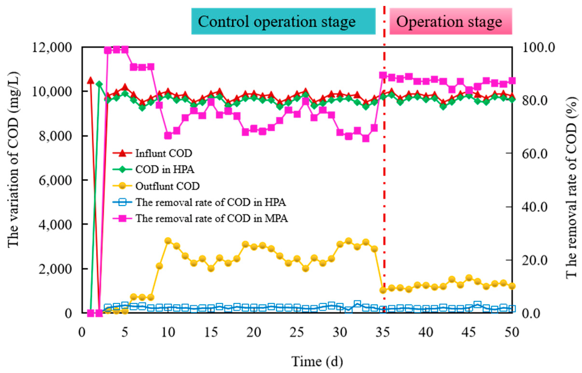 Microorganisms 11 00474 g005