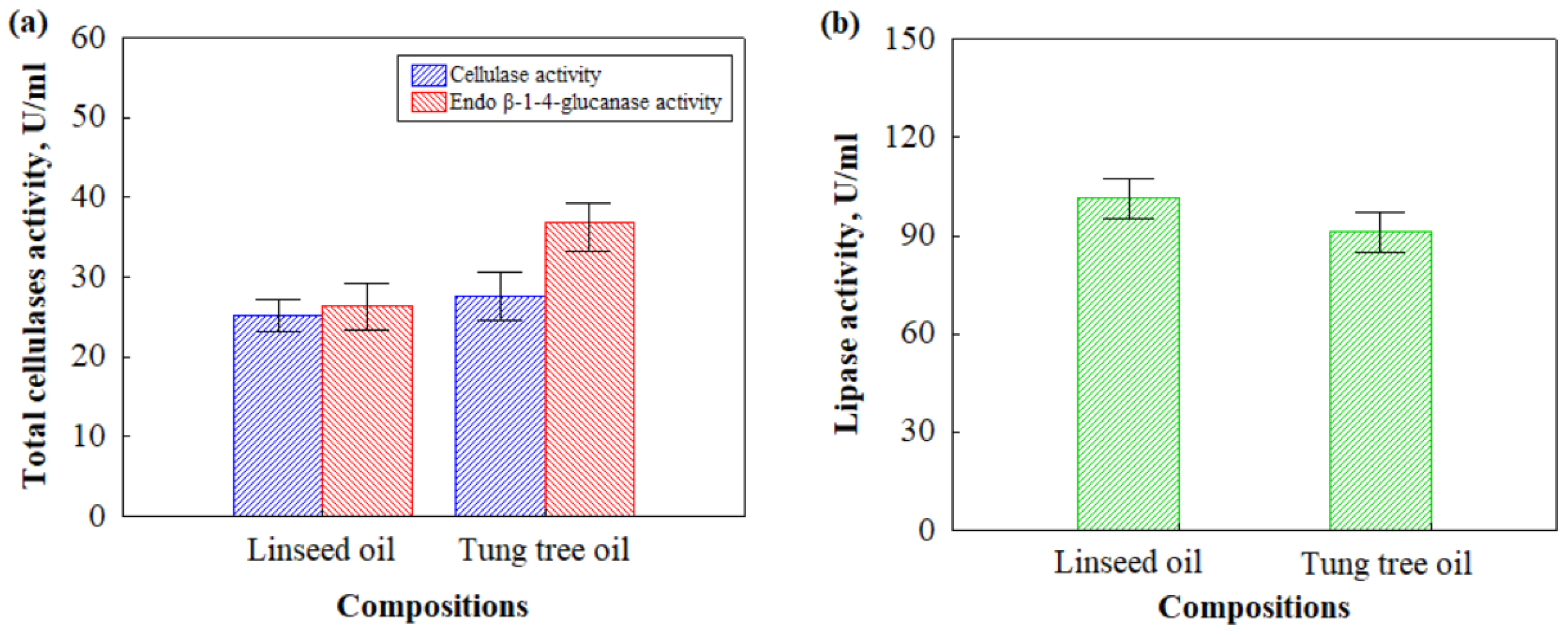 Microorganisms 11 00477 g004