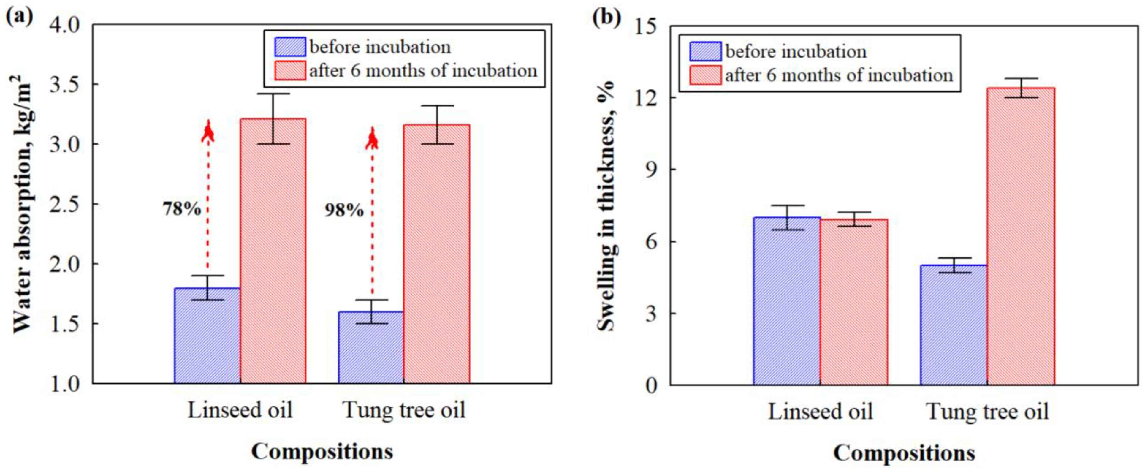Microorganisms 11 00477 g007