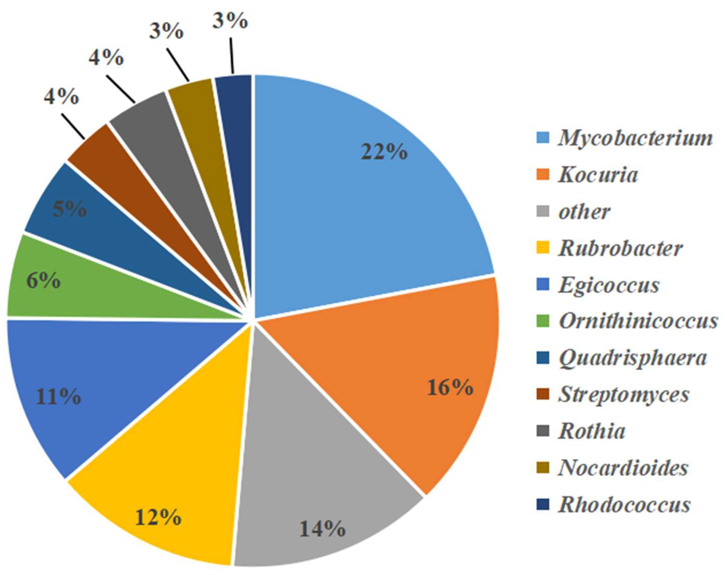 Microorganisms 11 00489 g003