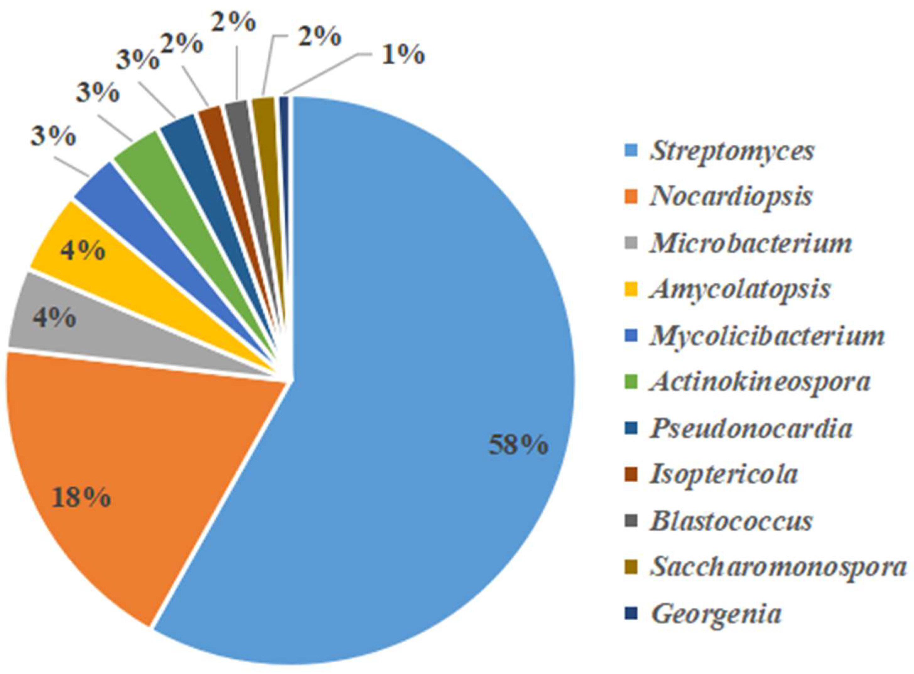Microorganisms 11 00489 g004