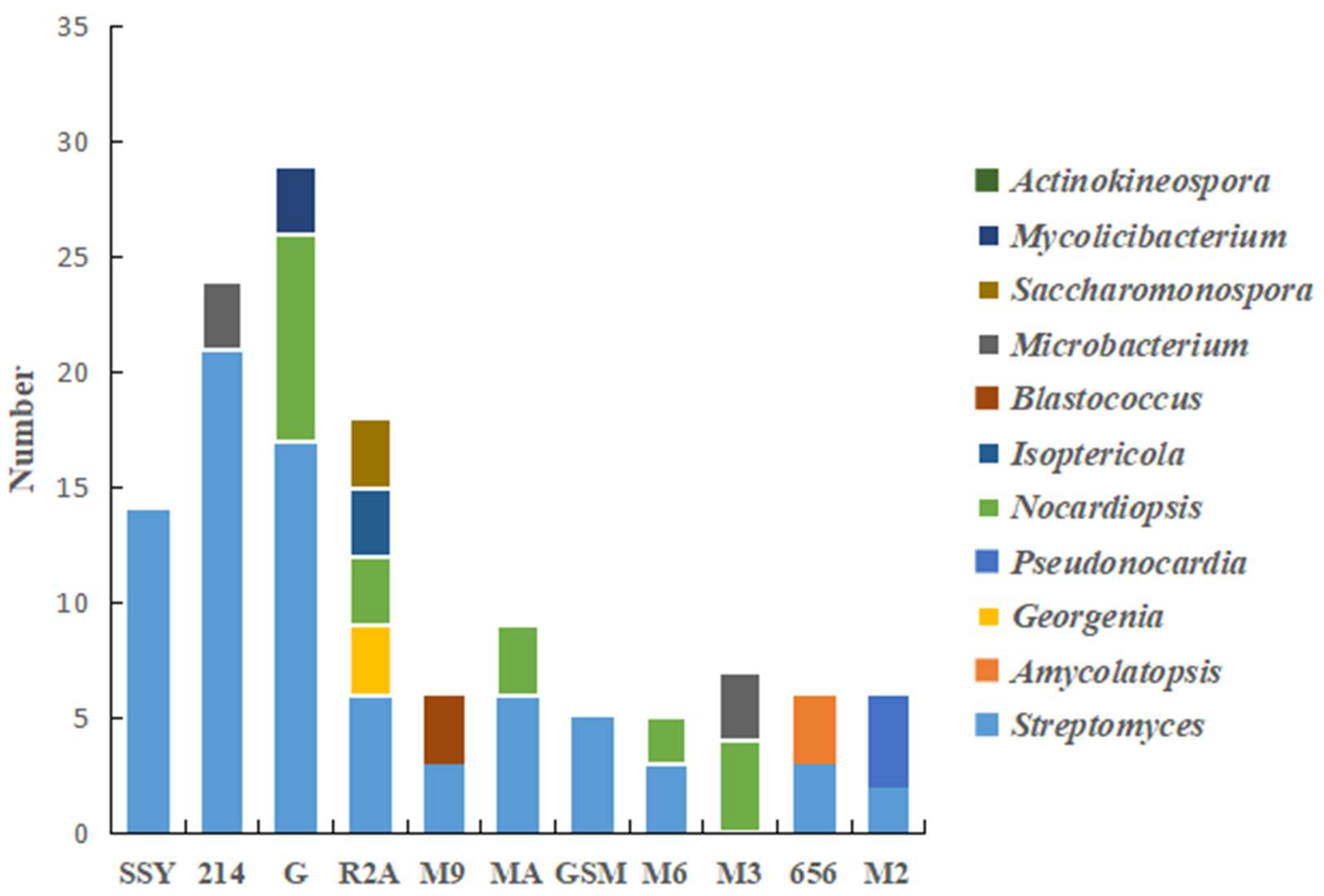 Microorganisms 11 00489 g005