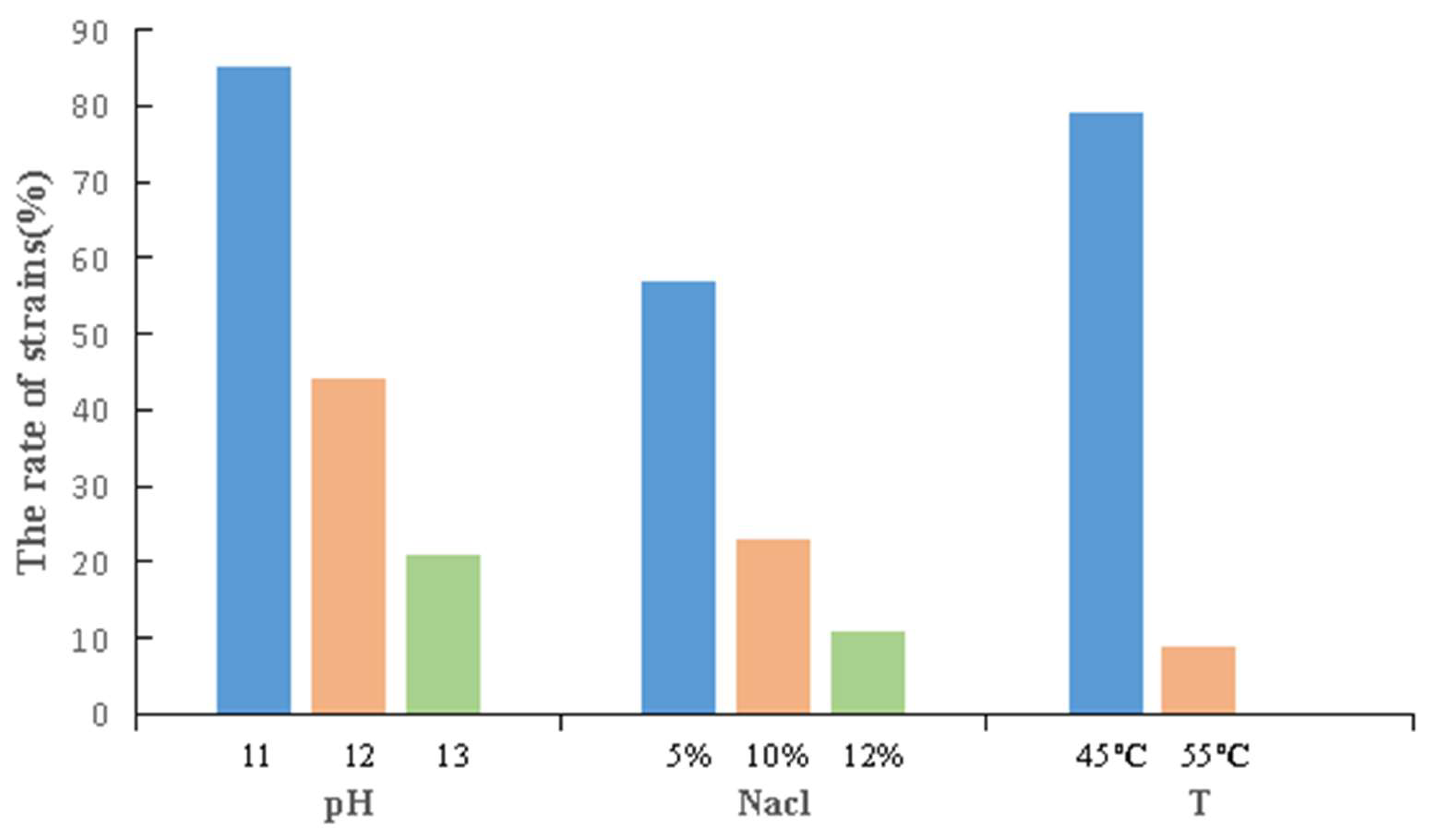 Microorganisms 11 00489 g006