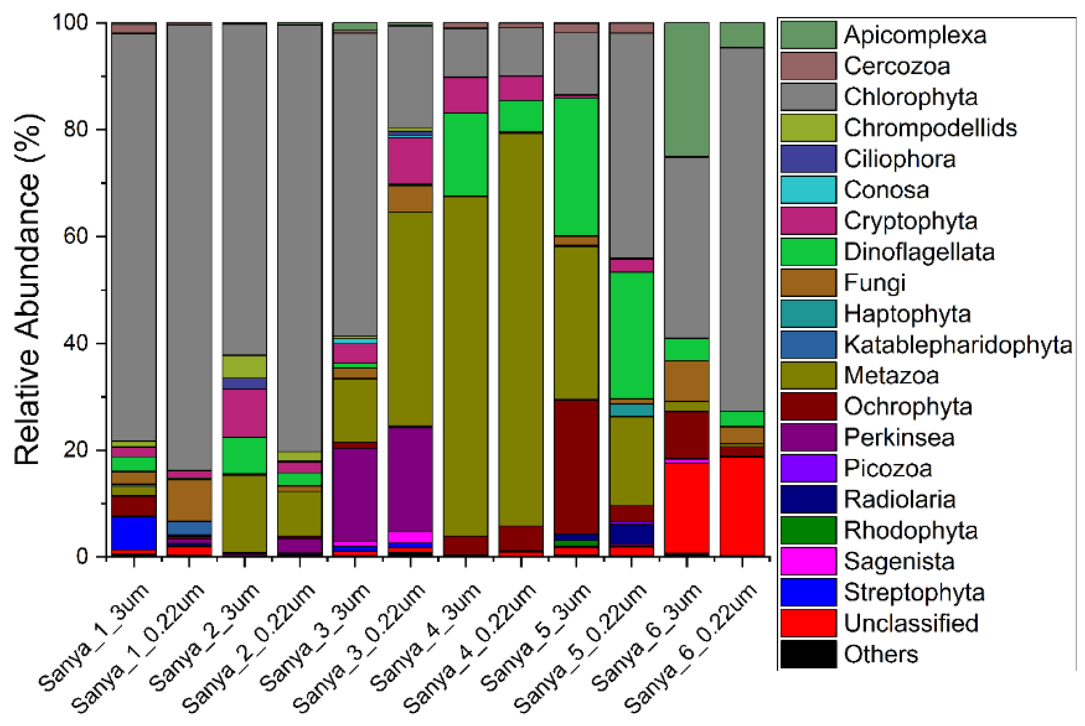Microorganisms 11 00536 g008 Microorganisms 11 00536 g008