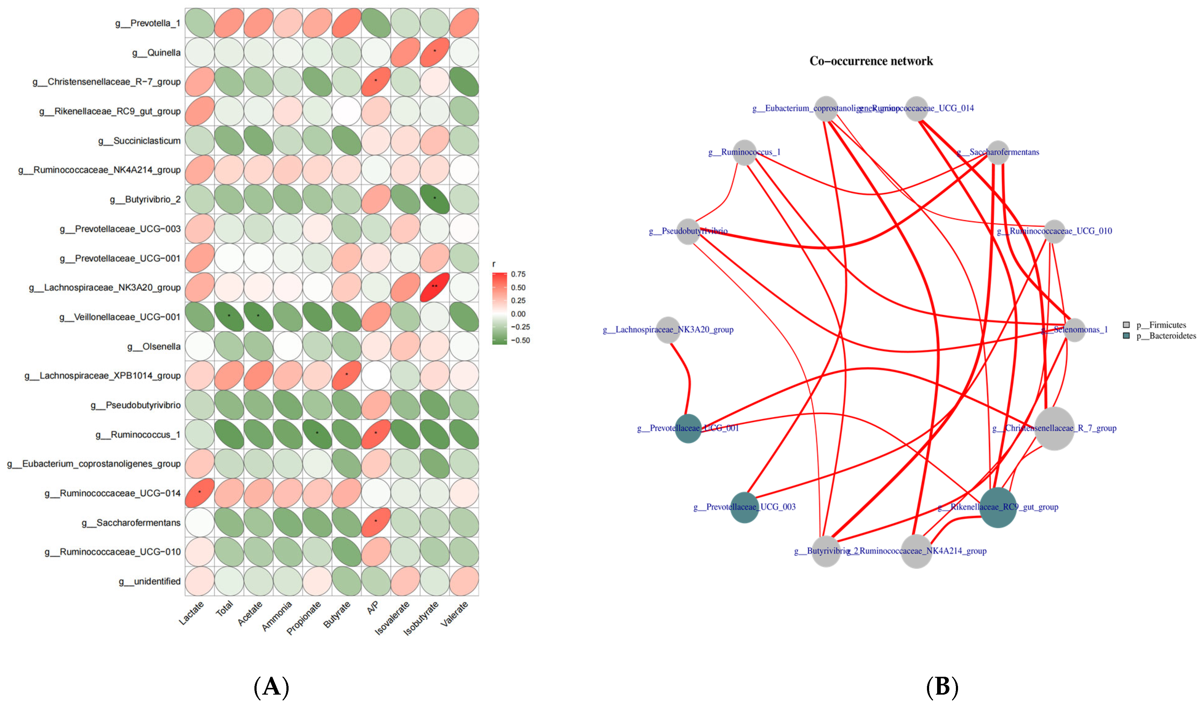 Microorganisms 11 00576 g004