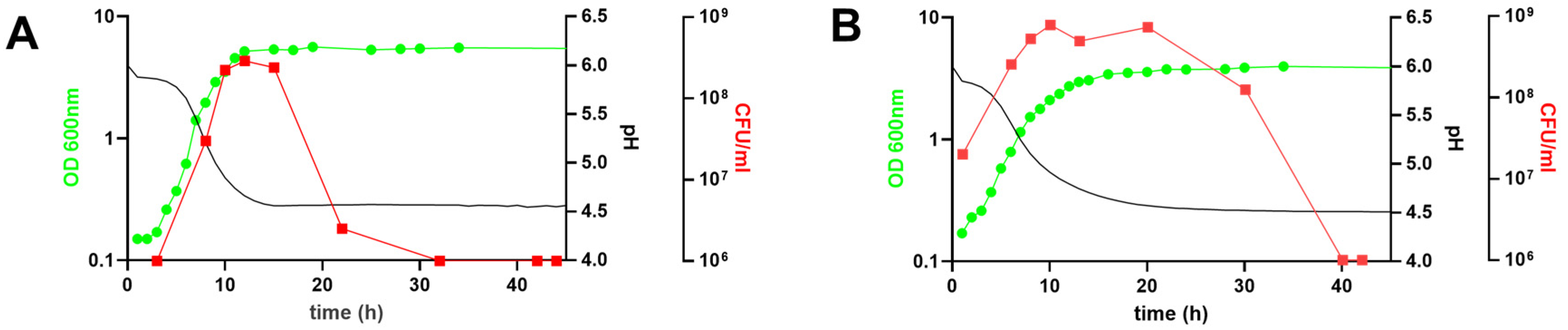 Microorganisms 11 00588 g001