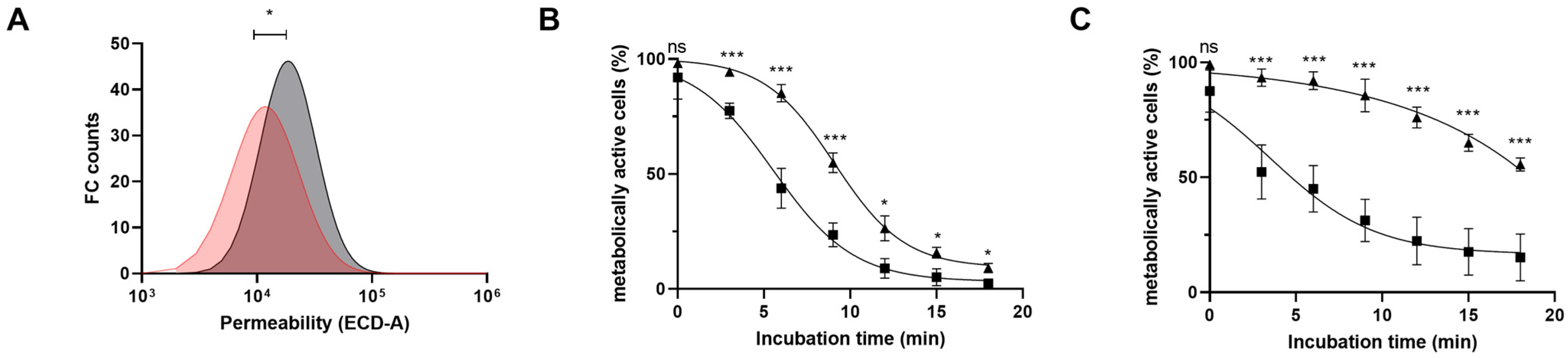 Microorganisms 11 00588 g007