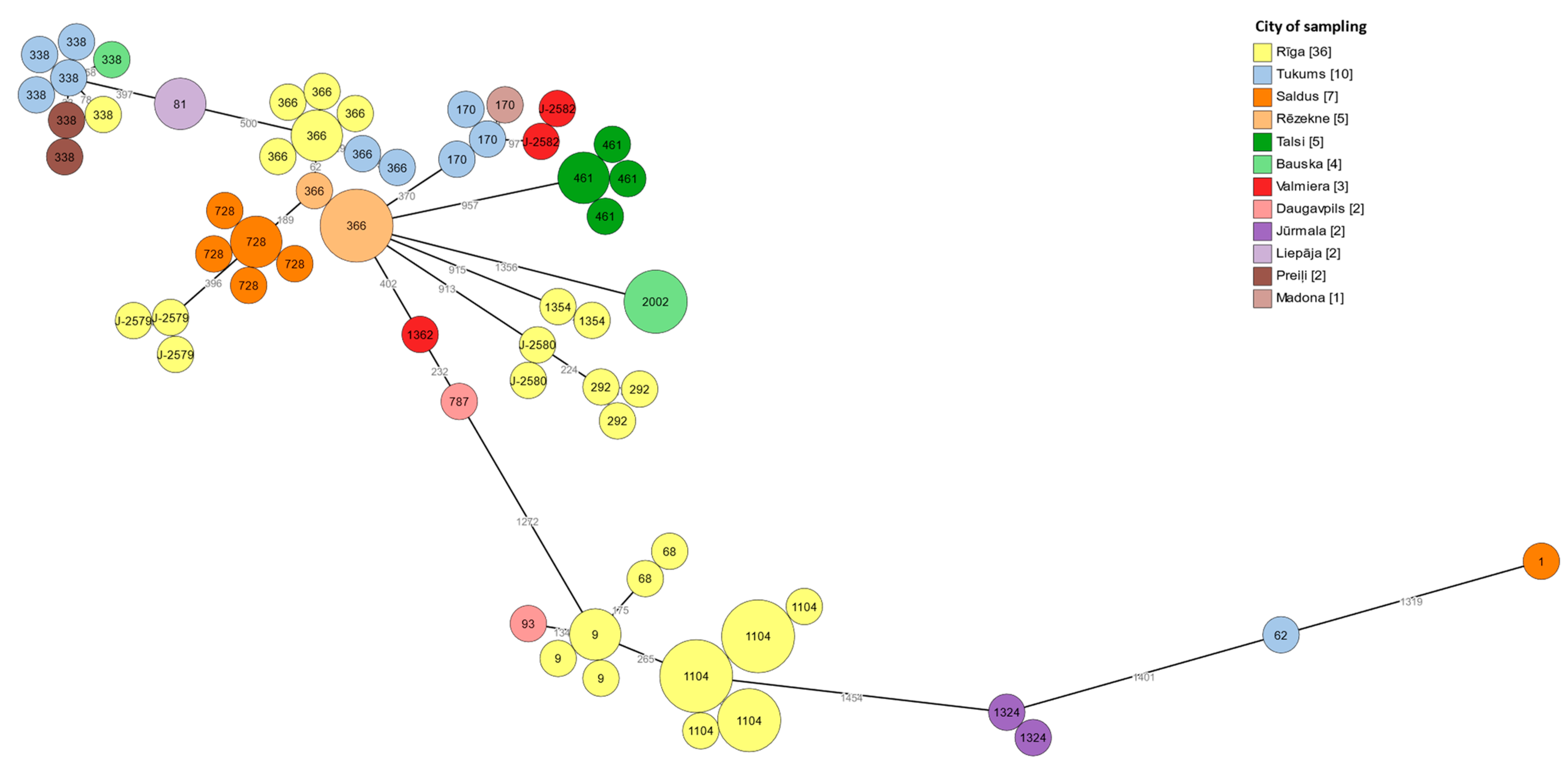 Microorganisms 11 00596 g004