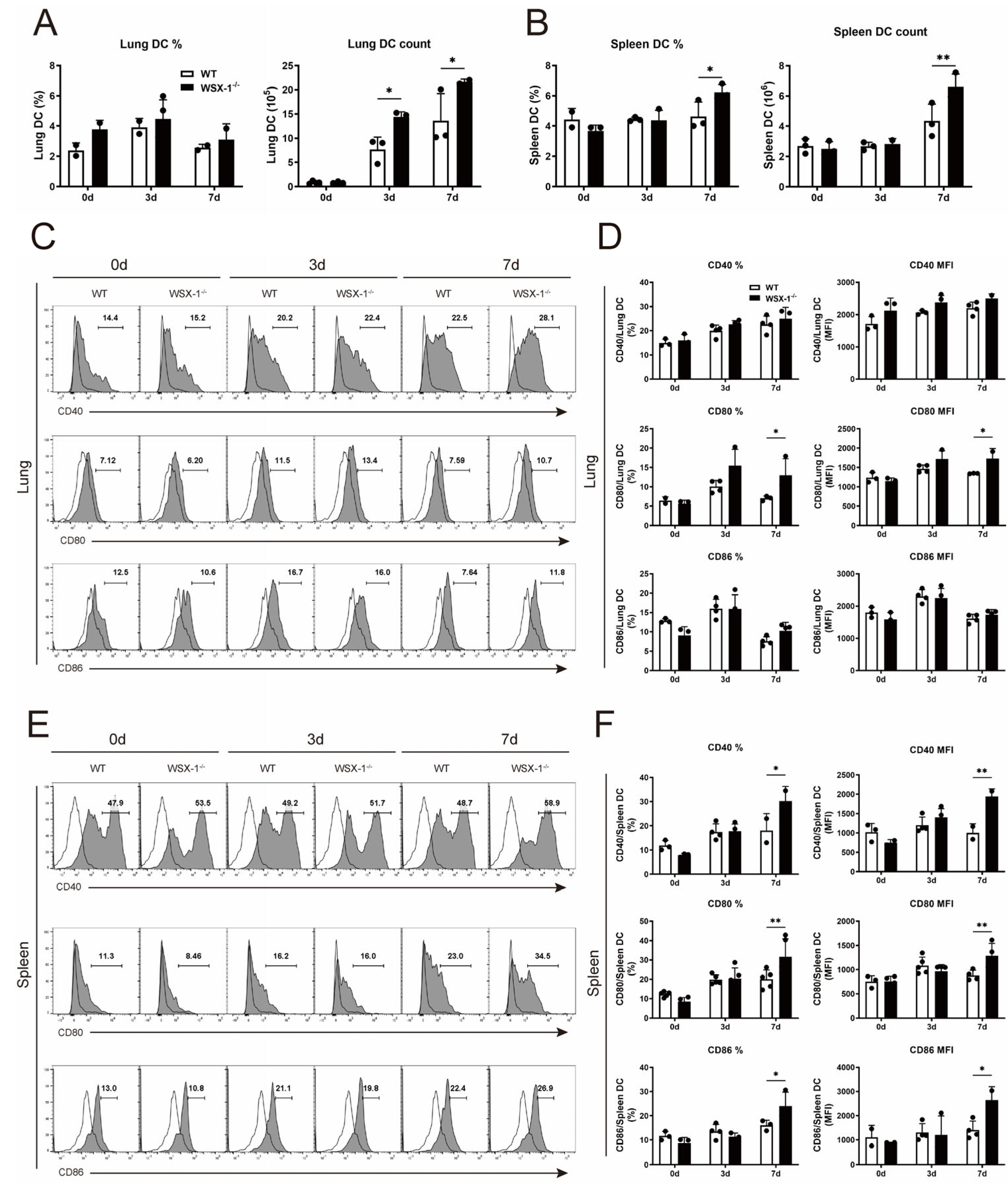 Microorganisms 11 00604 g004