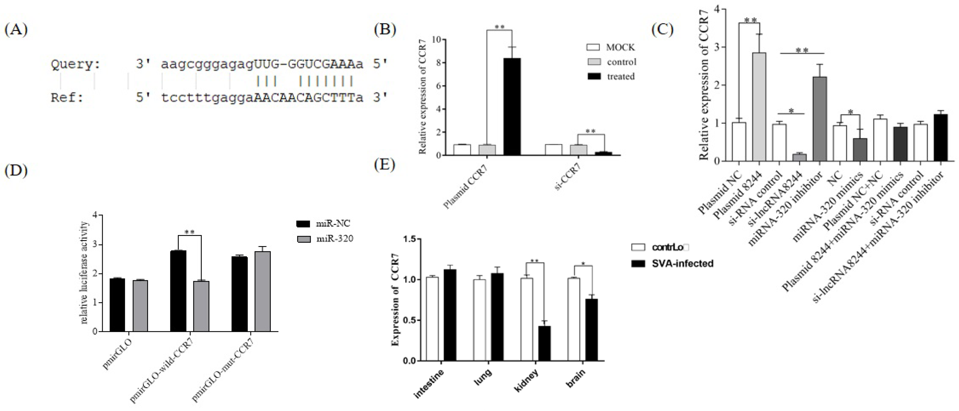 Microorganisms 11 00688 g007