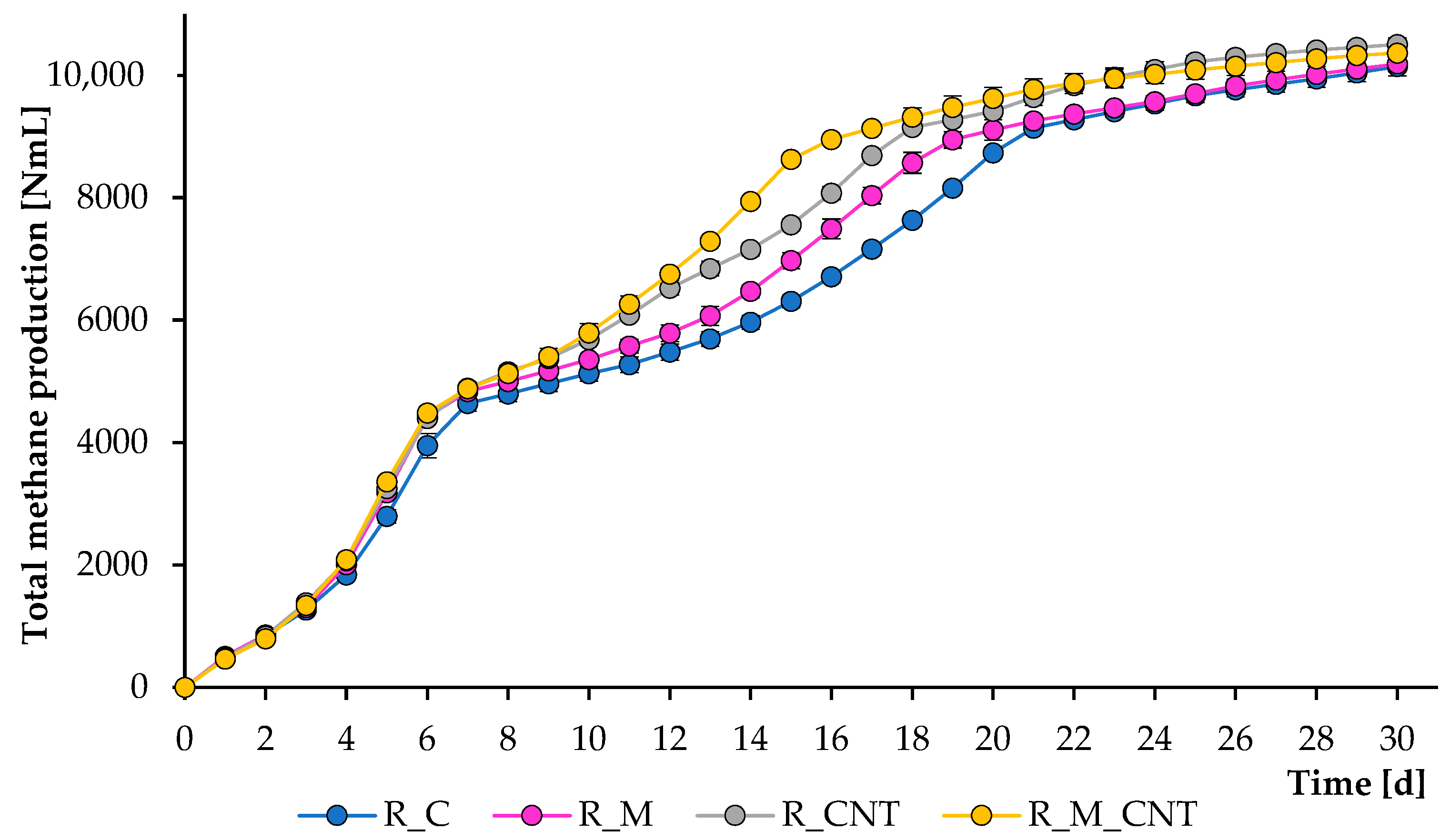 Microorganisms 11 00938 g001