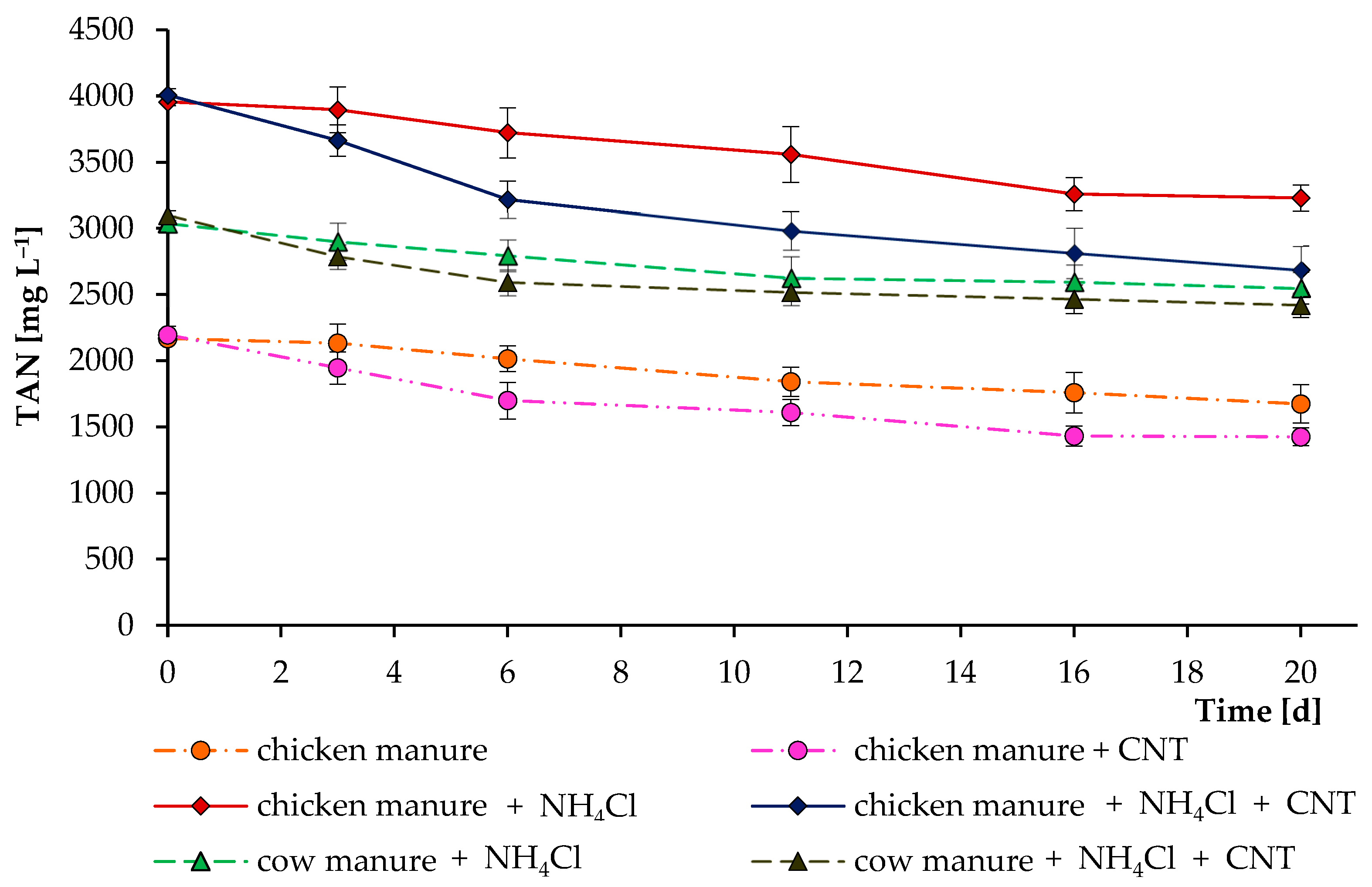 Microorganisms 11 00938 g005