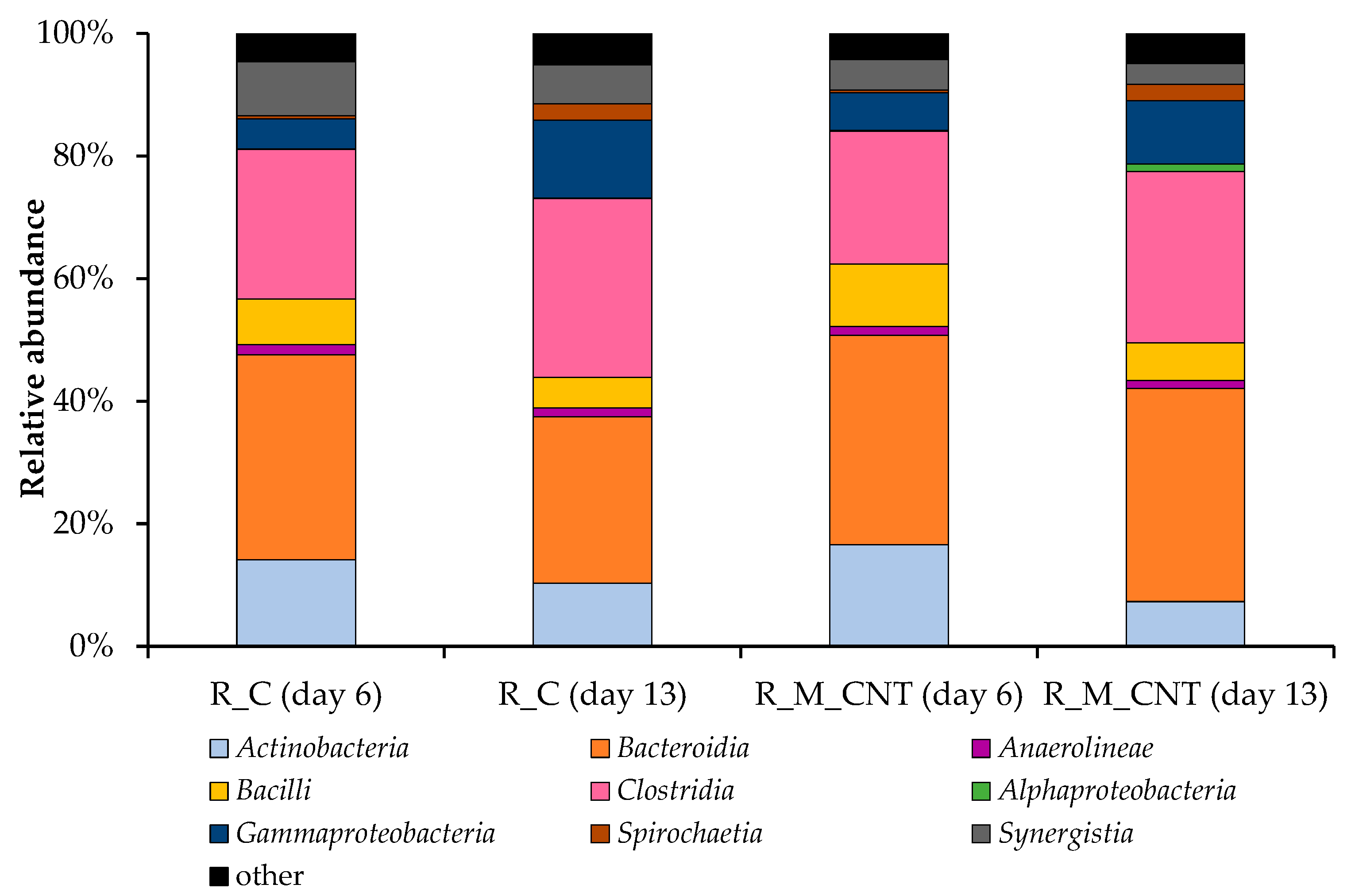 Microorganisms 11 00938 g006