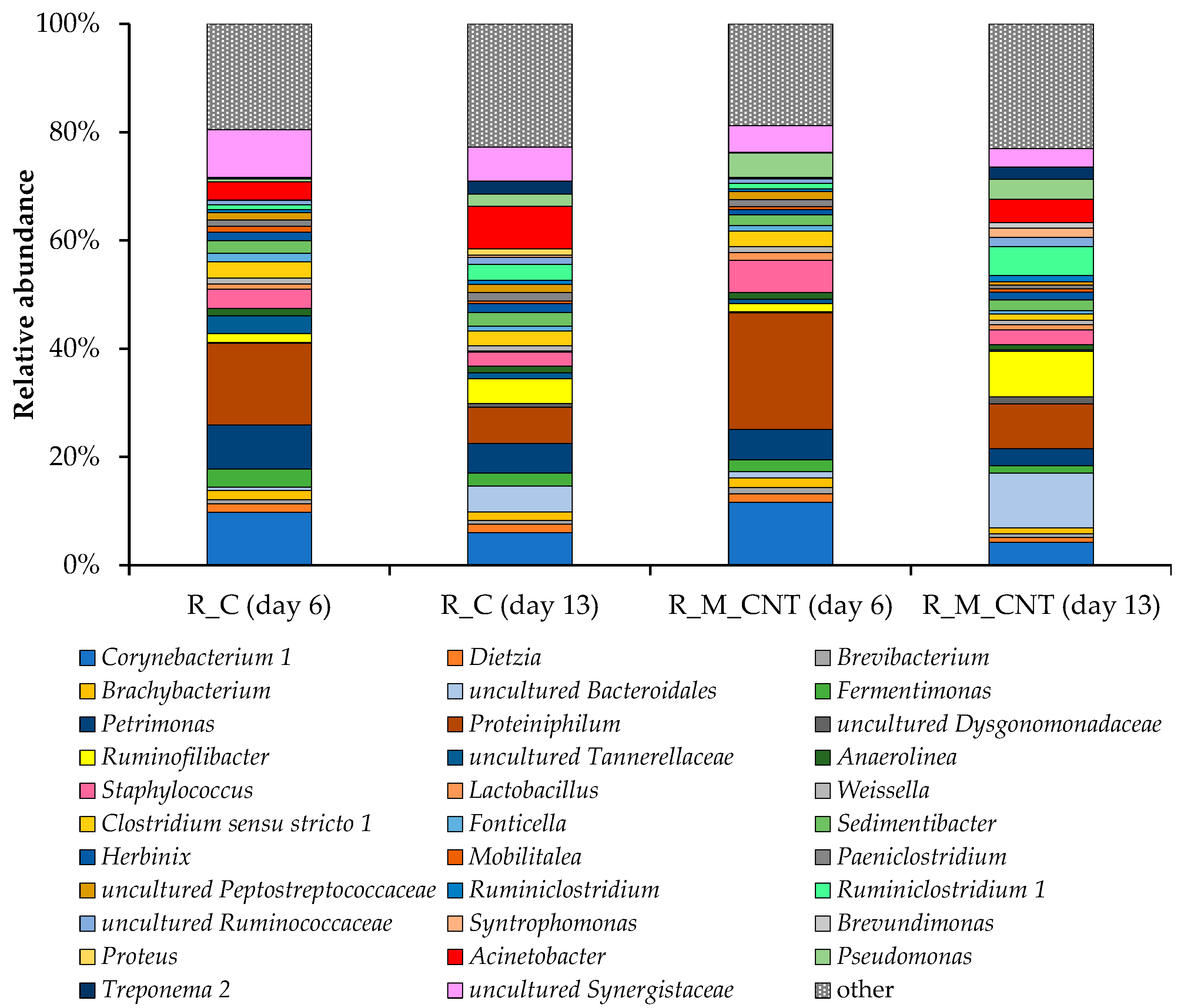 Microorganisms 11 00938 g007