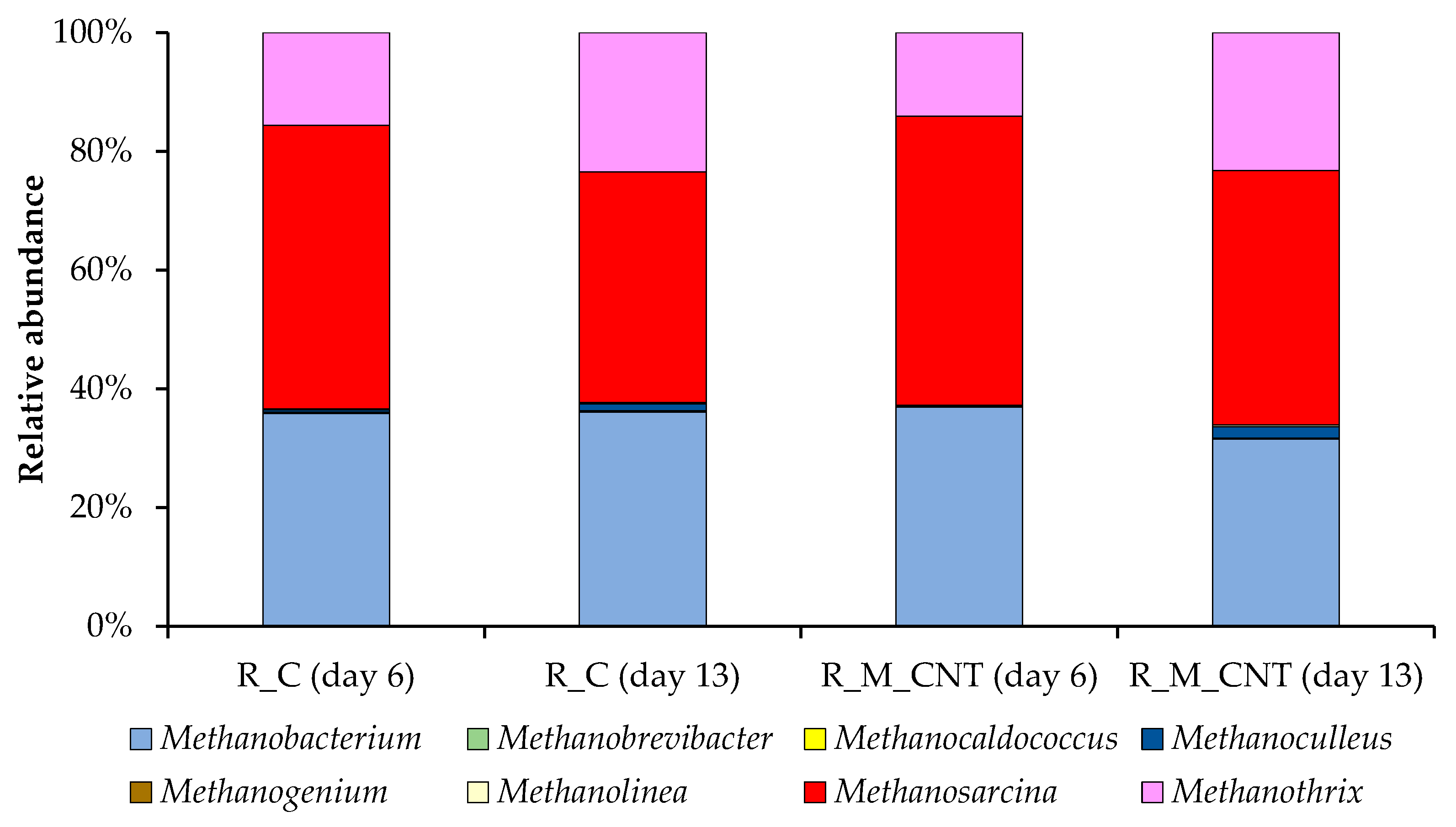 Microorganisms 11 00938 g008