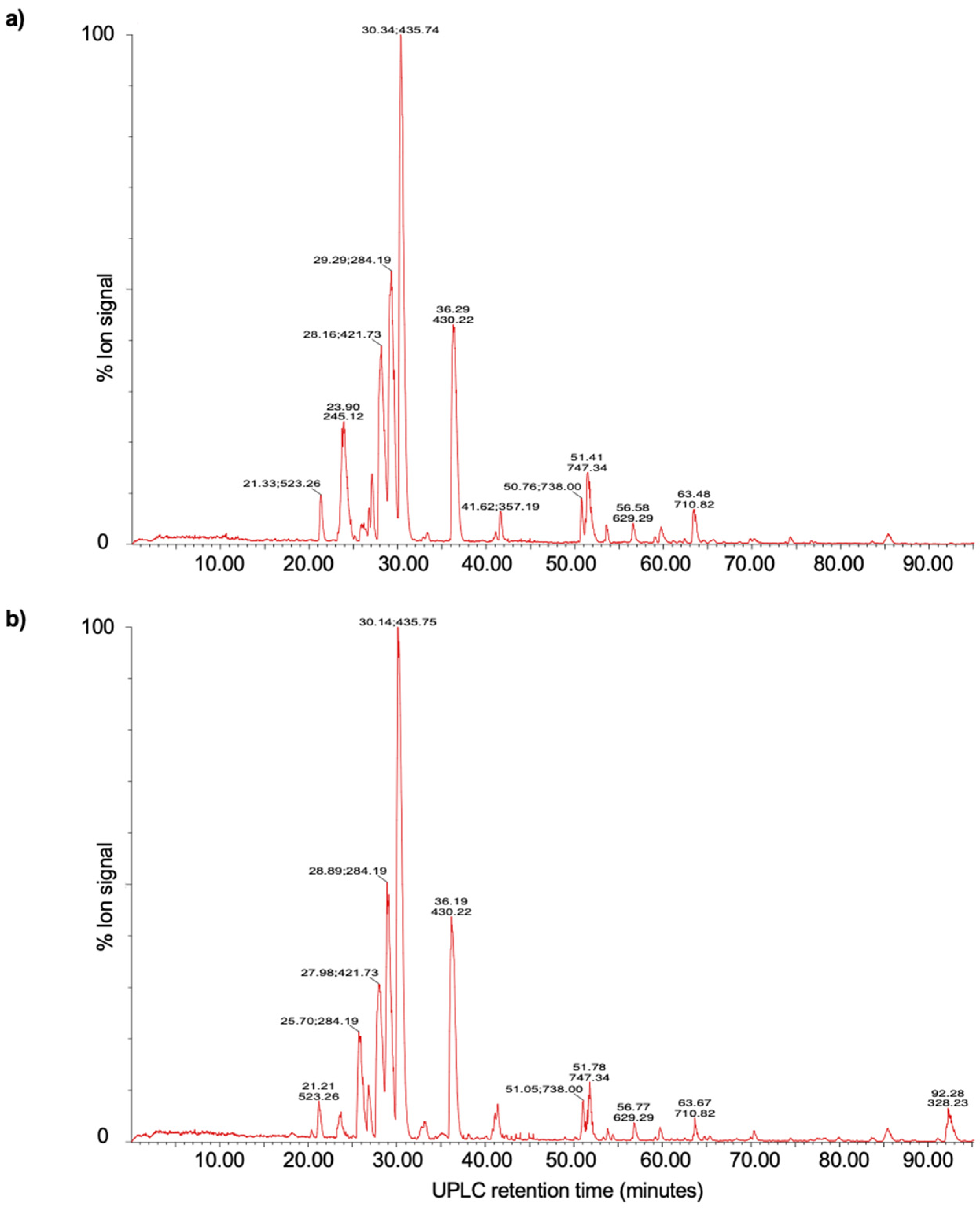 Microorganisms 11 00942 g003