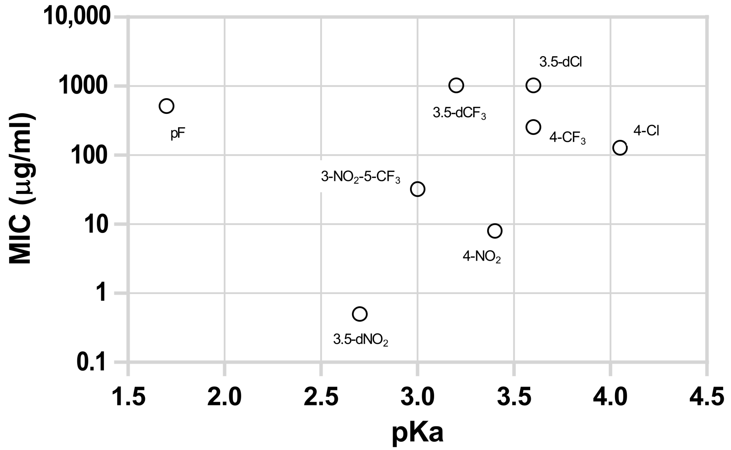 Microorganisms 11 00969 g001
