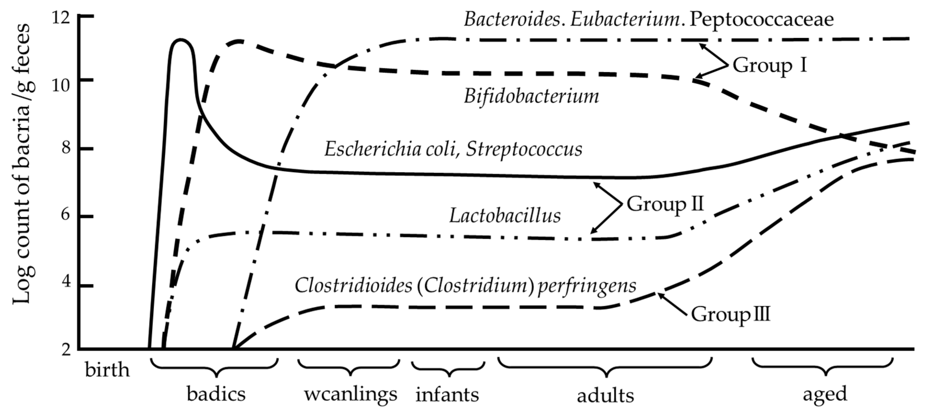 Microorganisms 11 01008 g001 Microorganisms 11 01008 g001