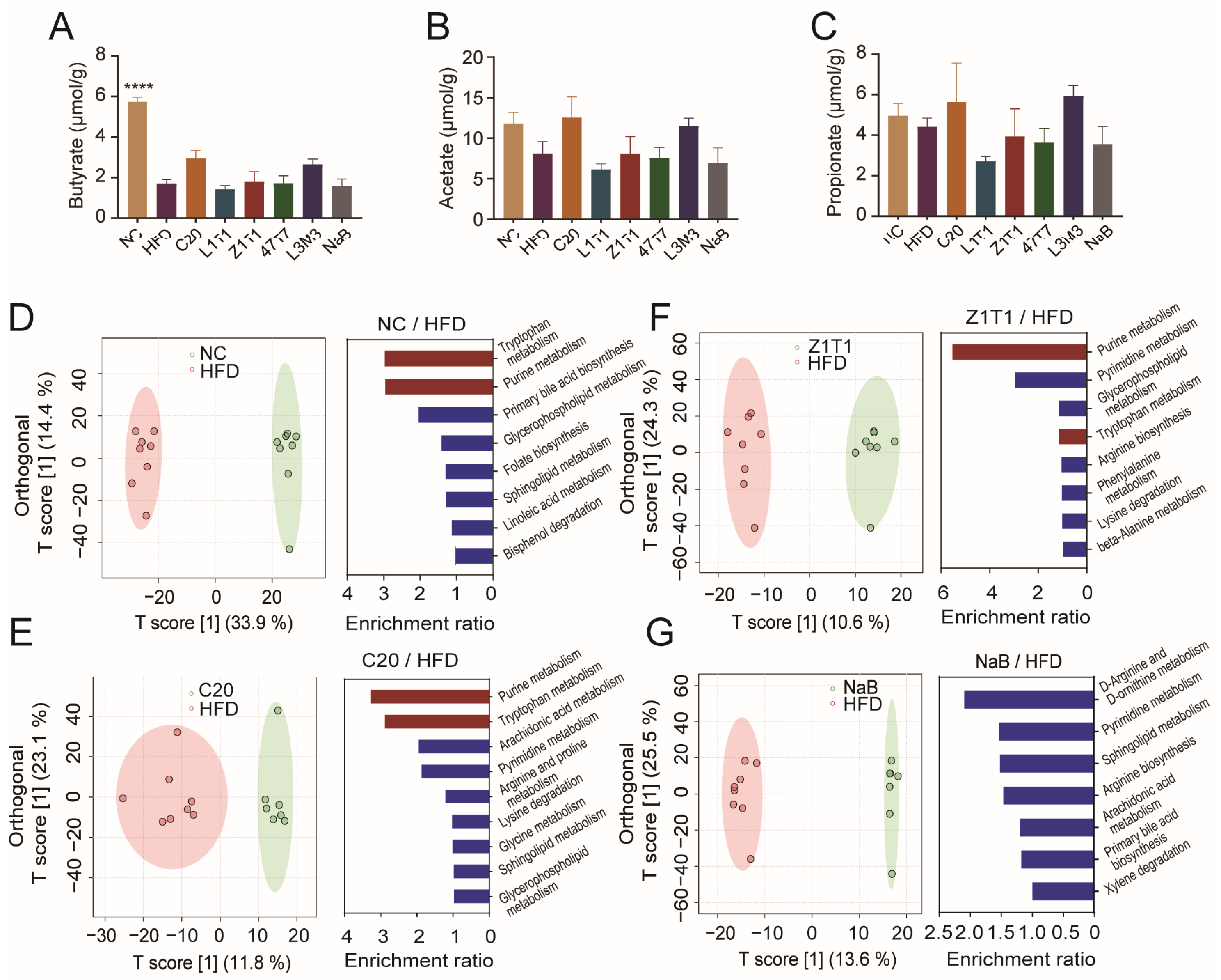 Microorganisms 11 01292 g004