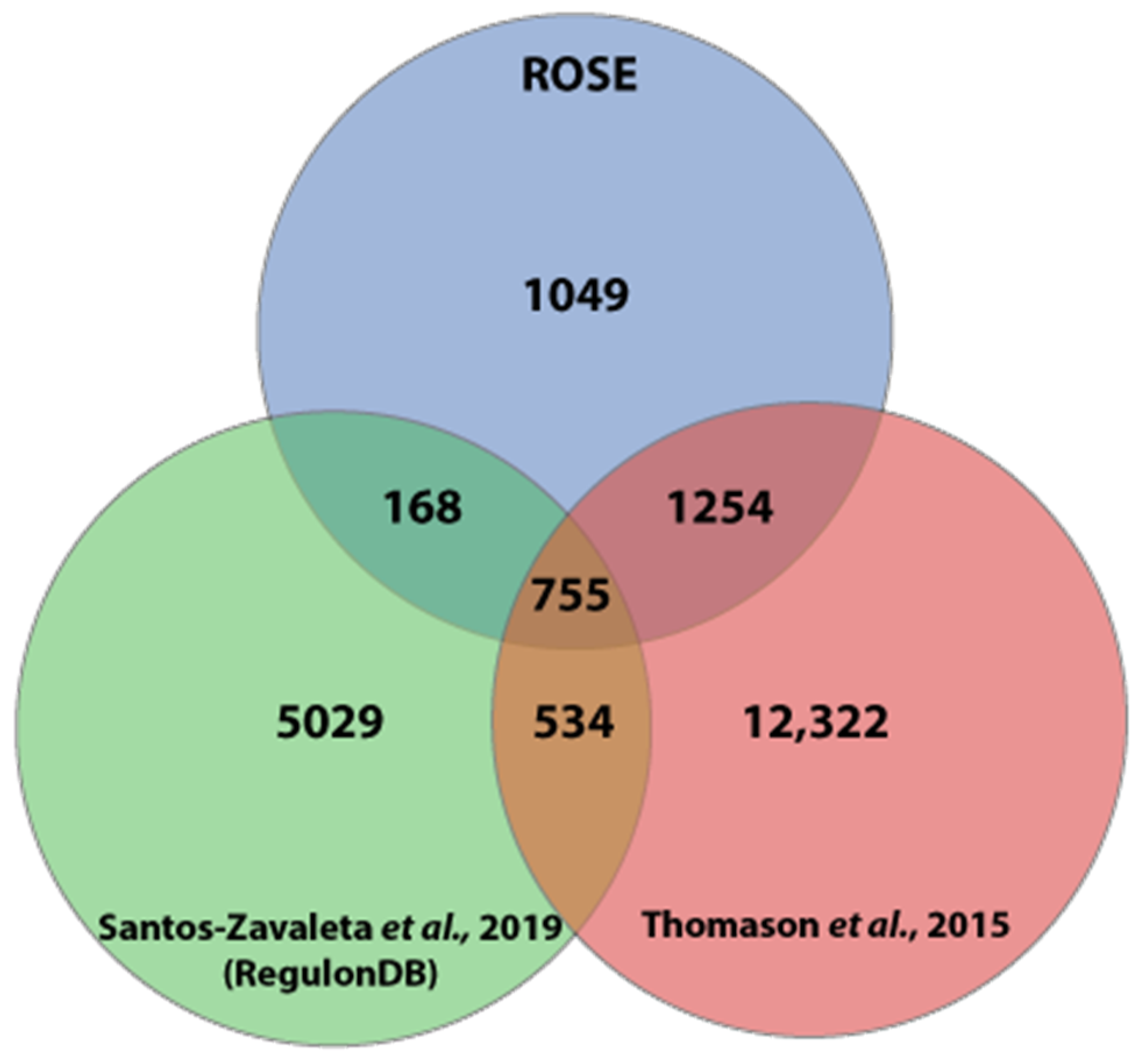 Microorganisms 11 01388 g003