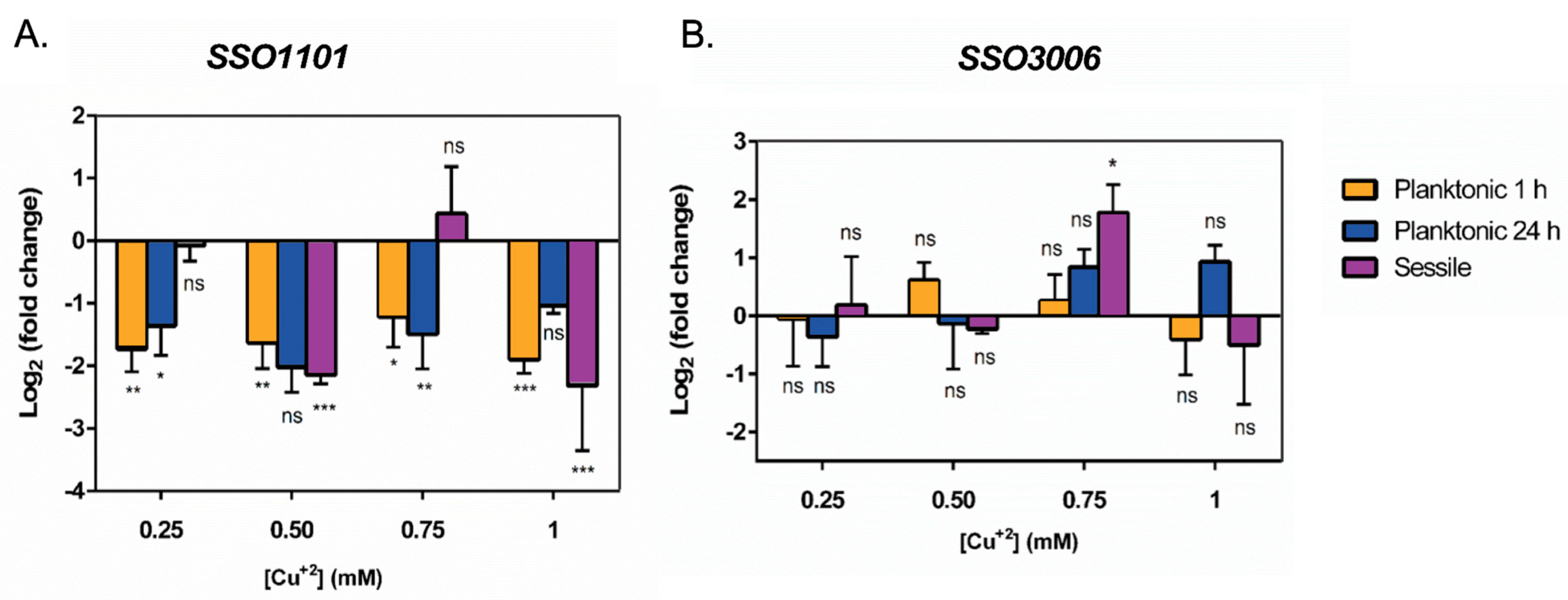 Microorganisms 11 01421 g005