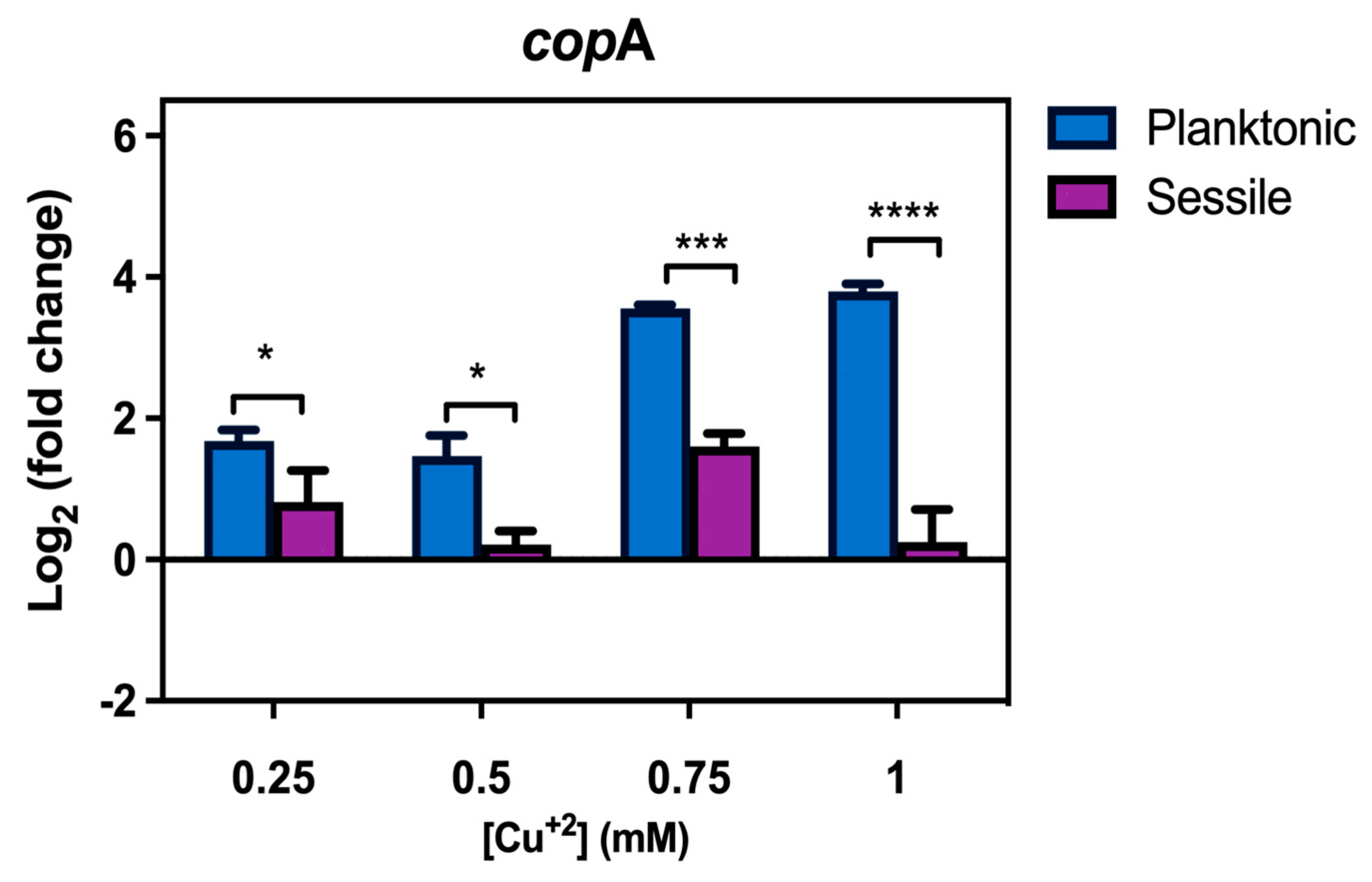 Microorganisms 11 01421 g006