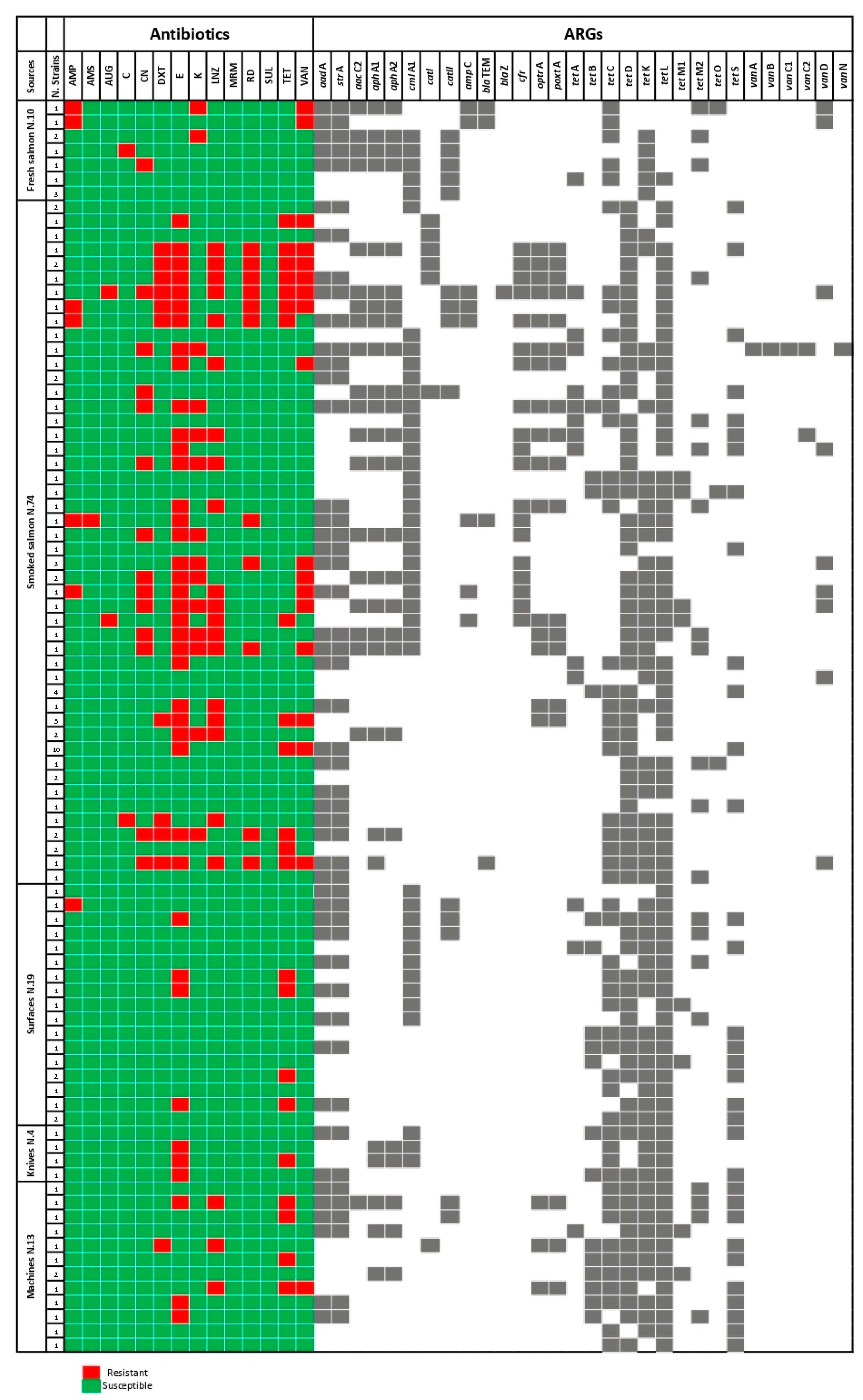 Microorganisms 11 01509 g001