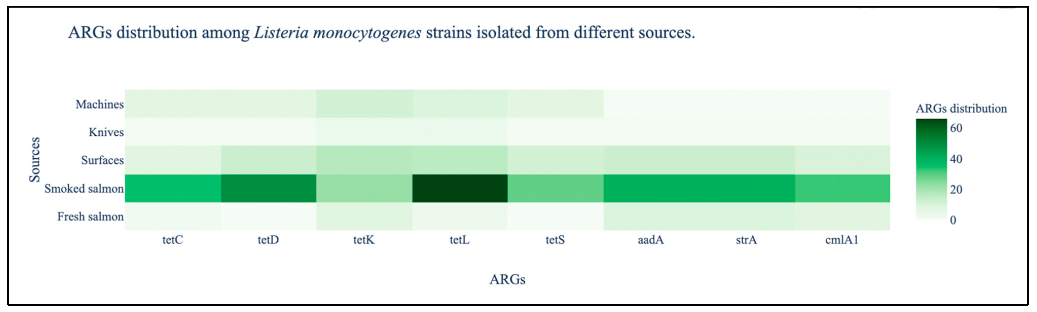 Microorganisms 11 01509 g002