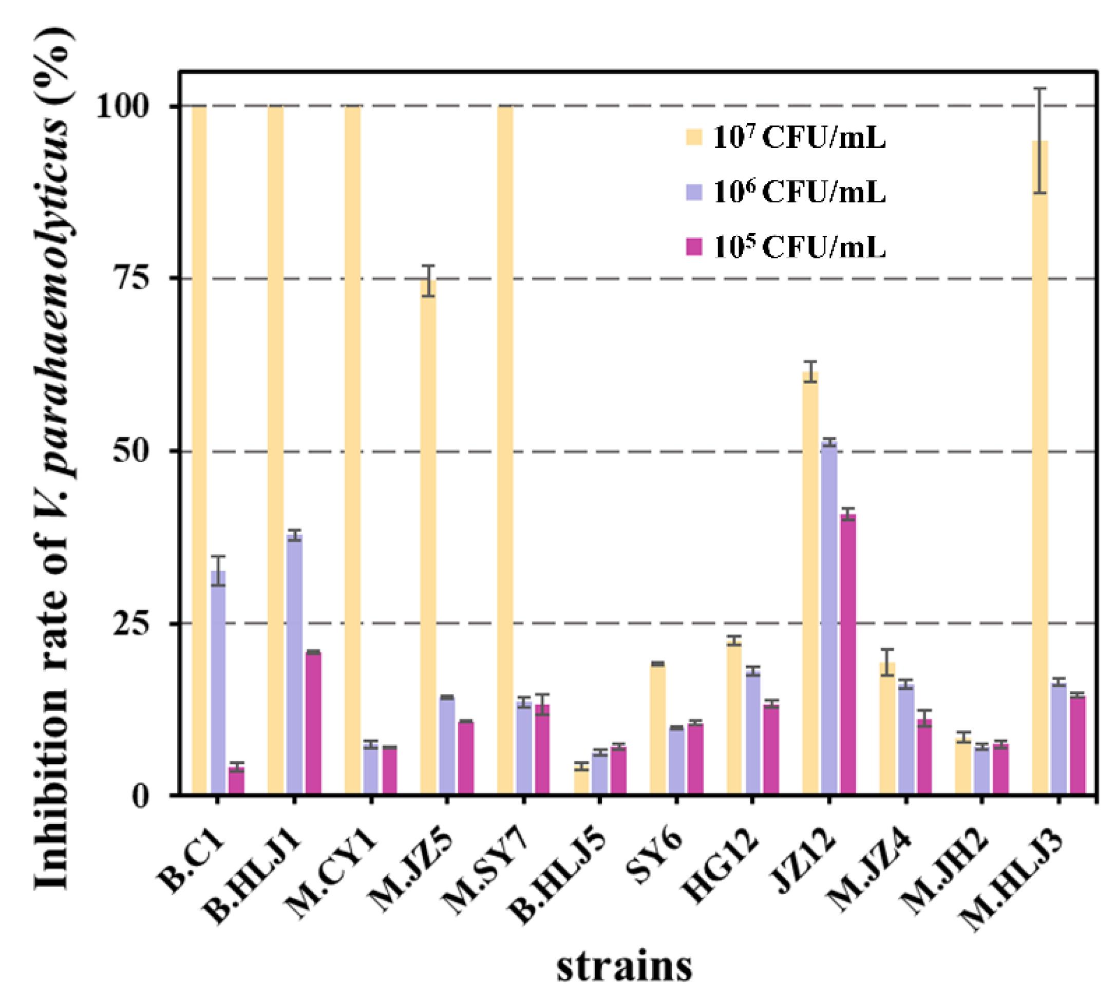Microorganisms 11 01667 g001