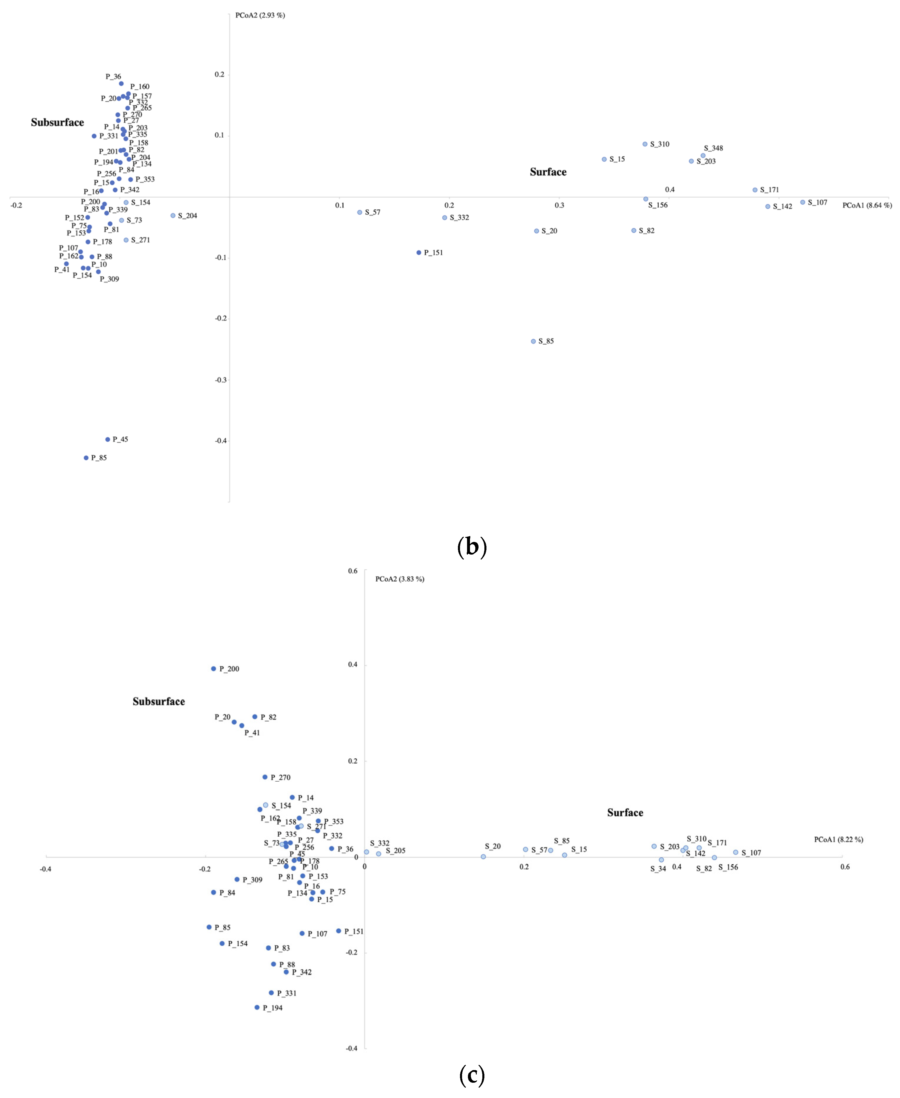Microorganisms 11 01674 g005b
