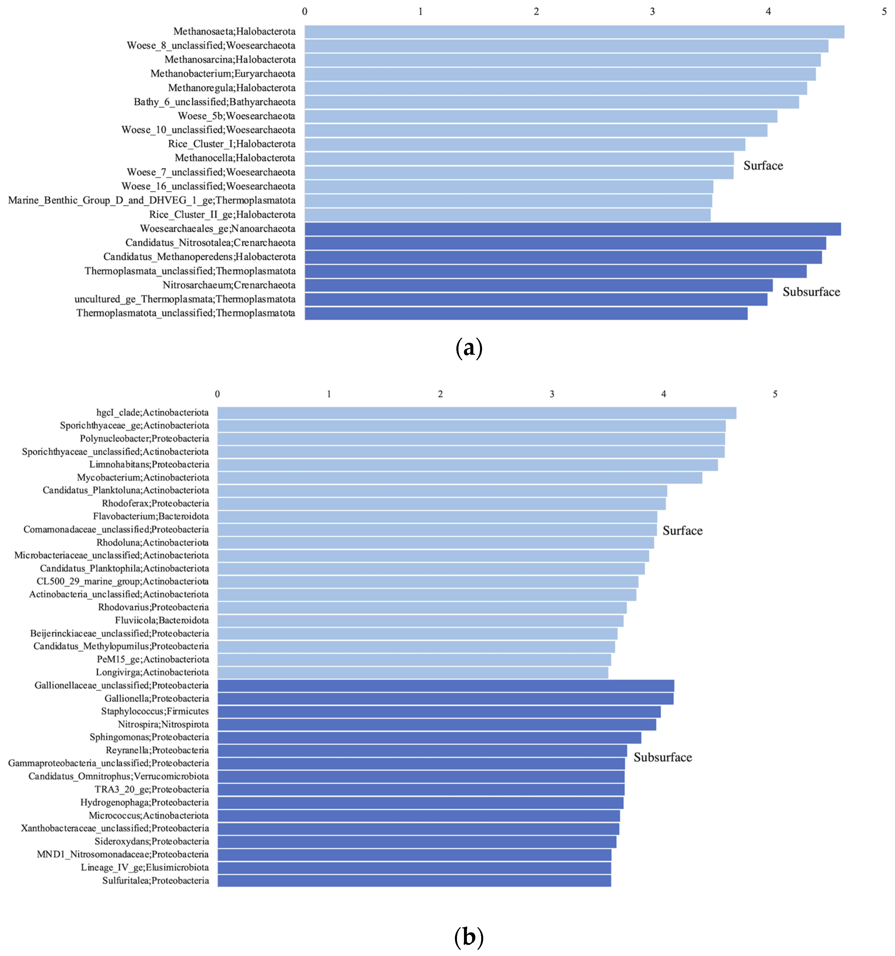 Microorganisms 11 01674 g006a