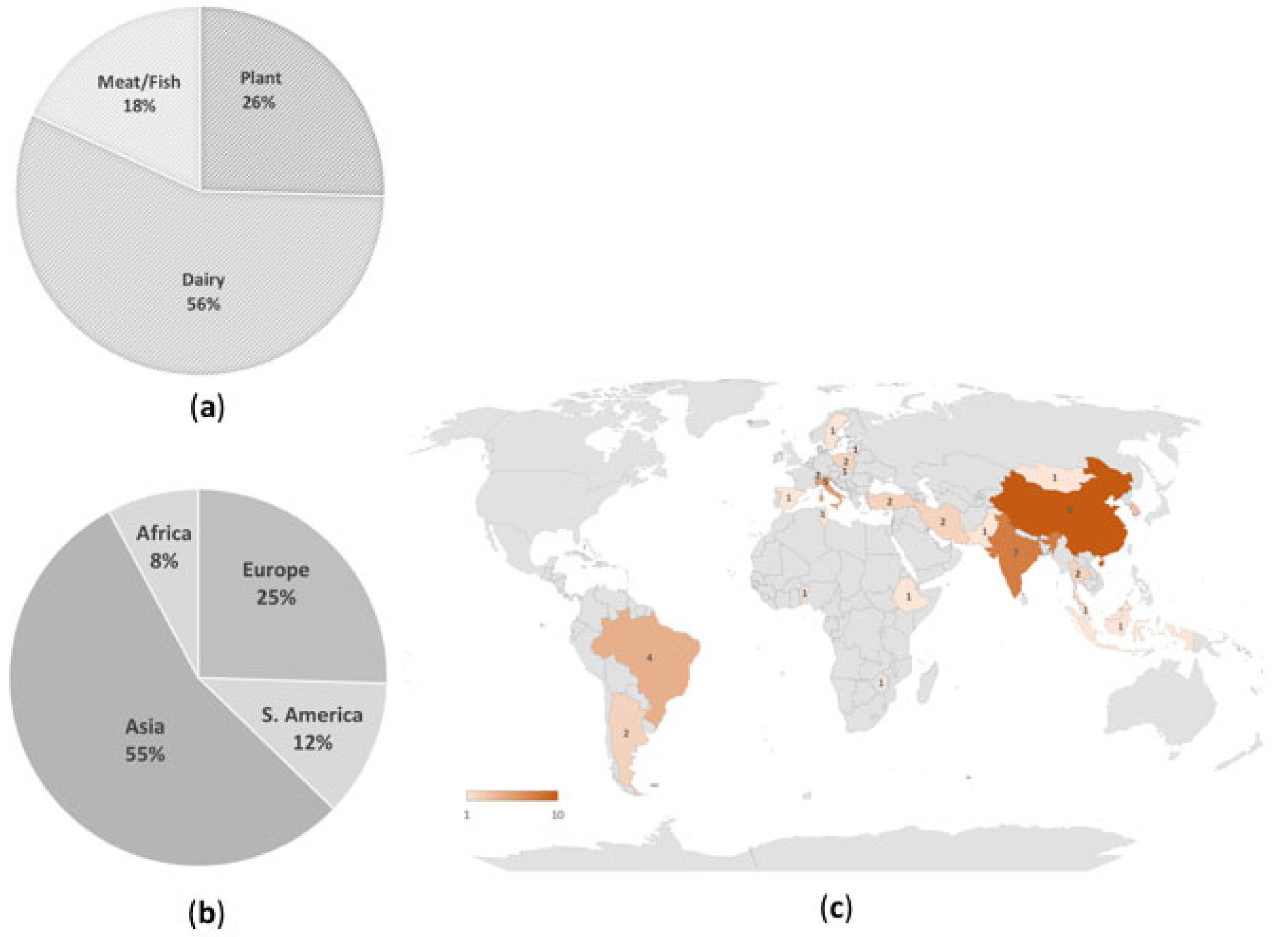 Microorganisms 11 01696 g001