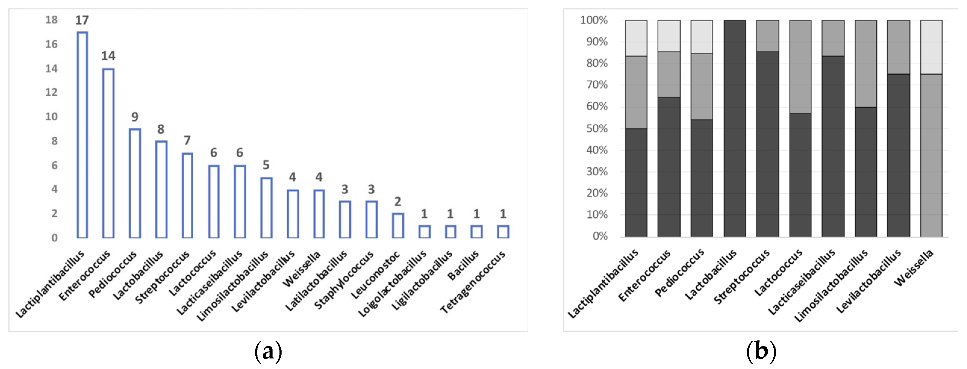 Microorganisms 11 01696 g002